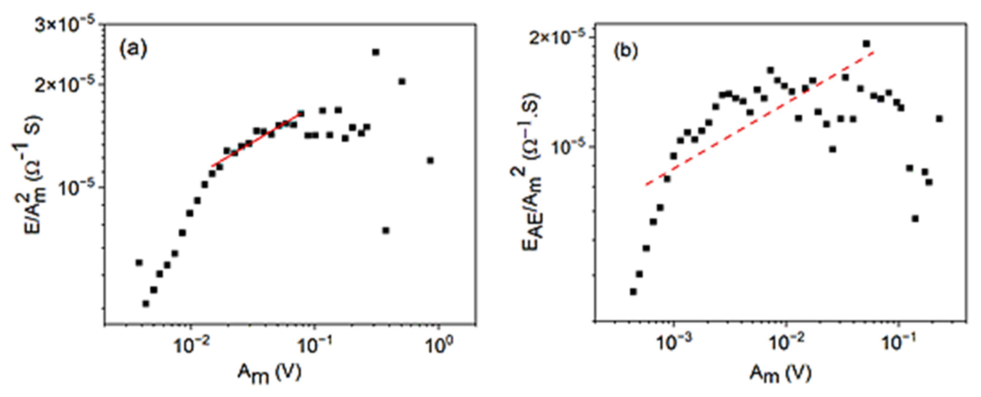 Materials 15 04556 g014