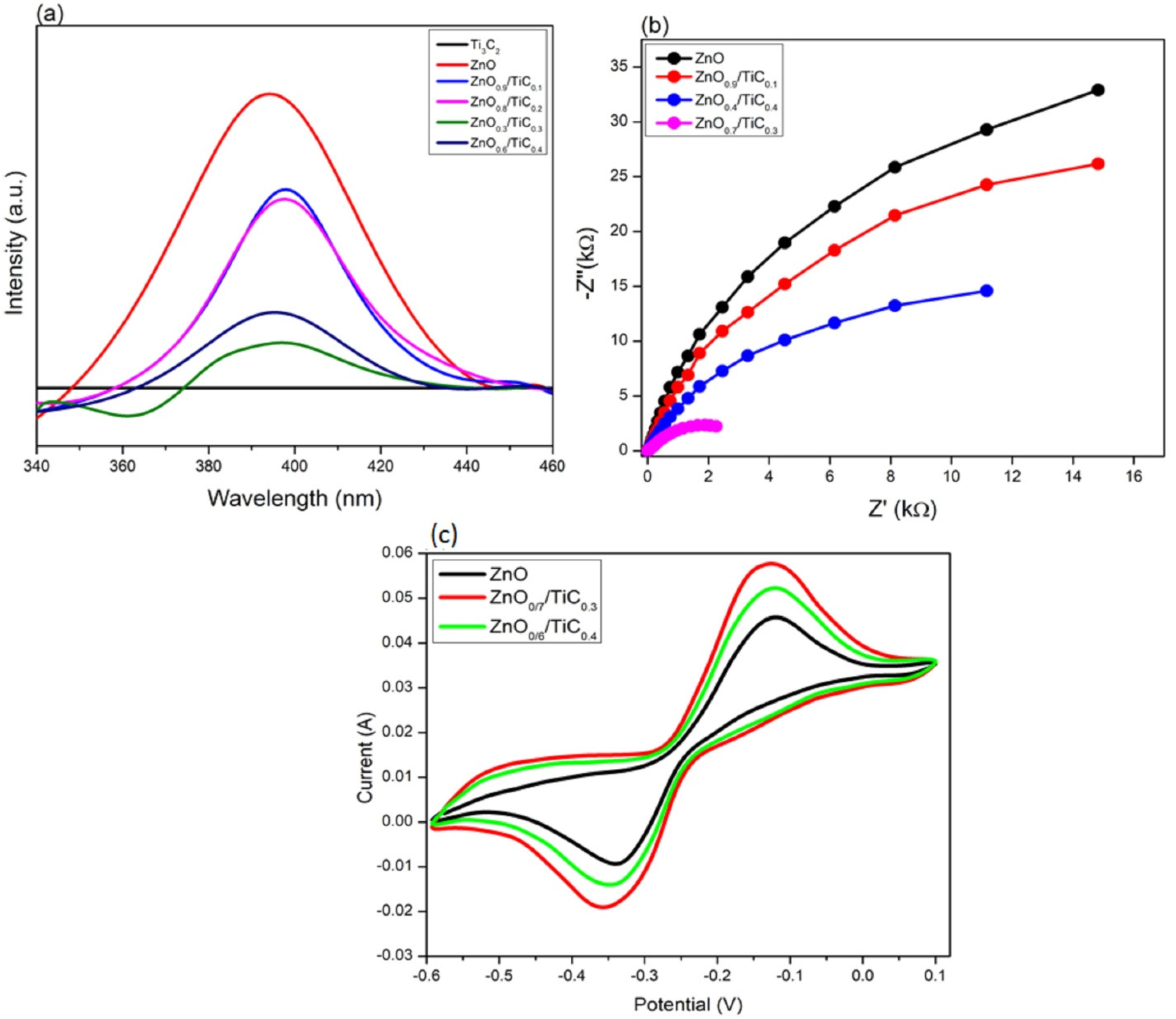 Materials 15 04557 g004
