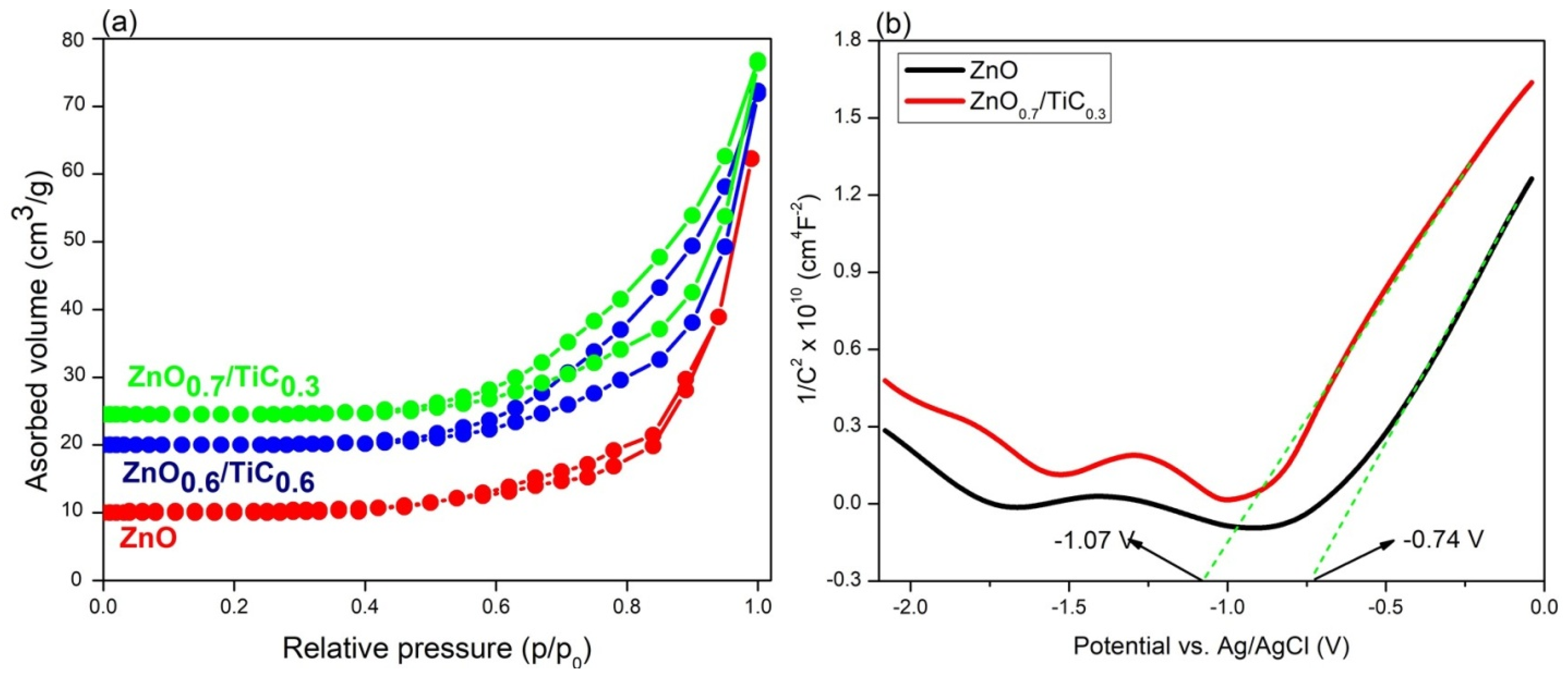 Materials 15 04557 g006