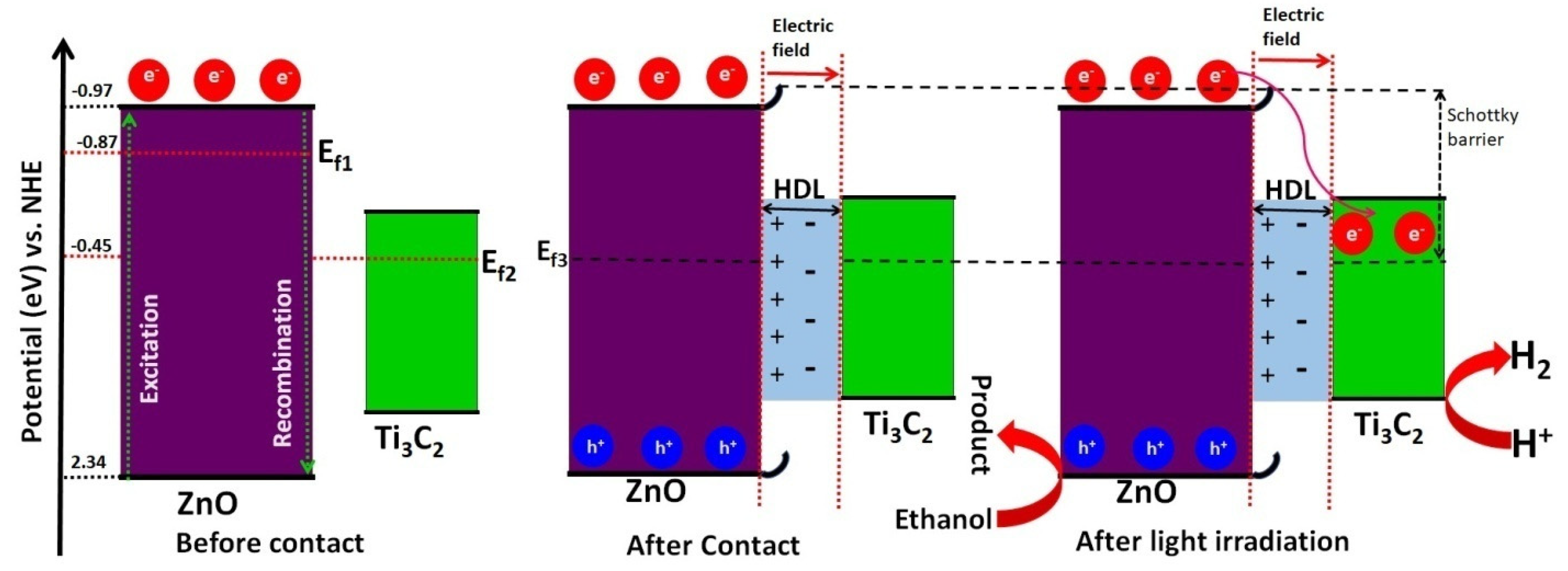 Materials 15 04557 g007