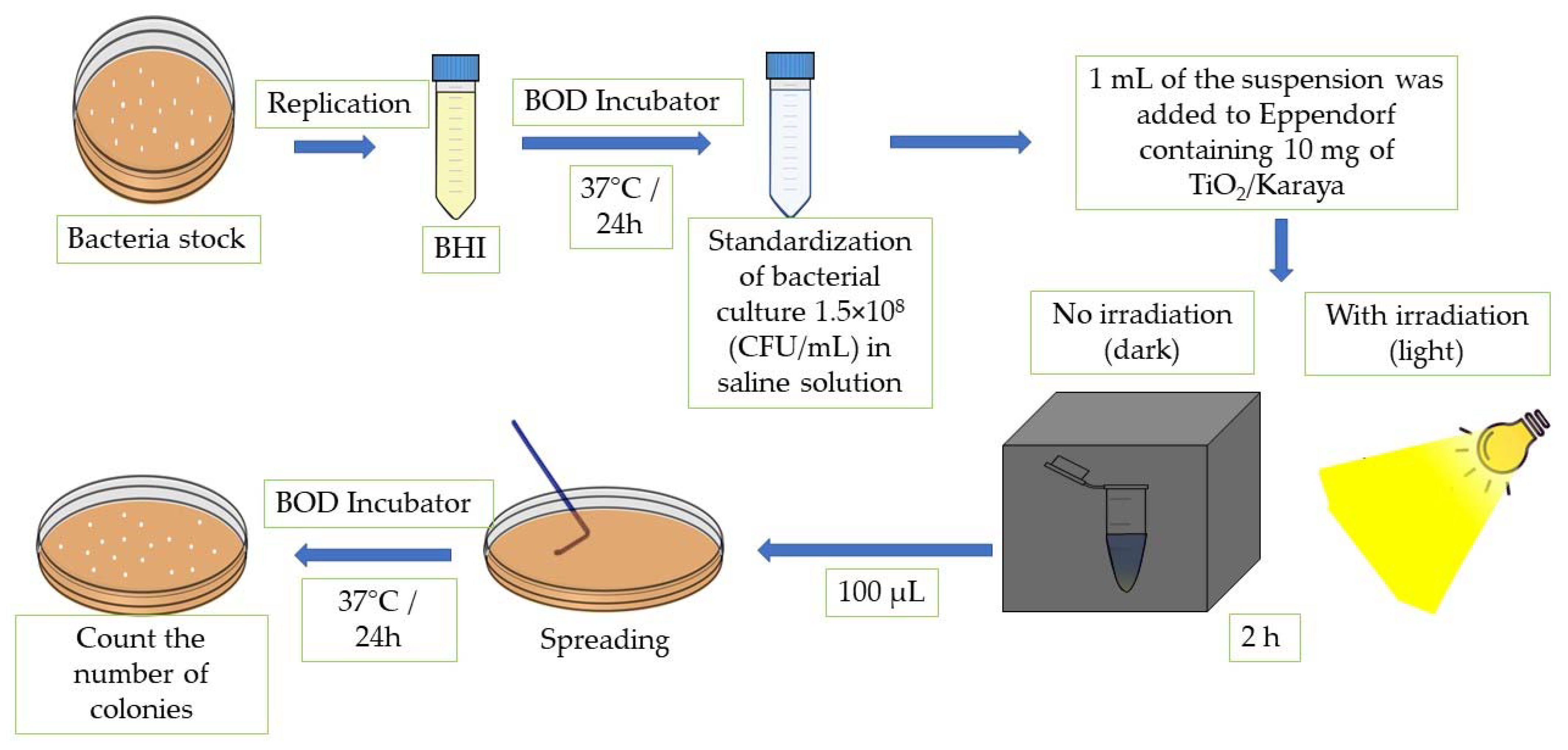Materials 15 04559 g001
