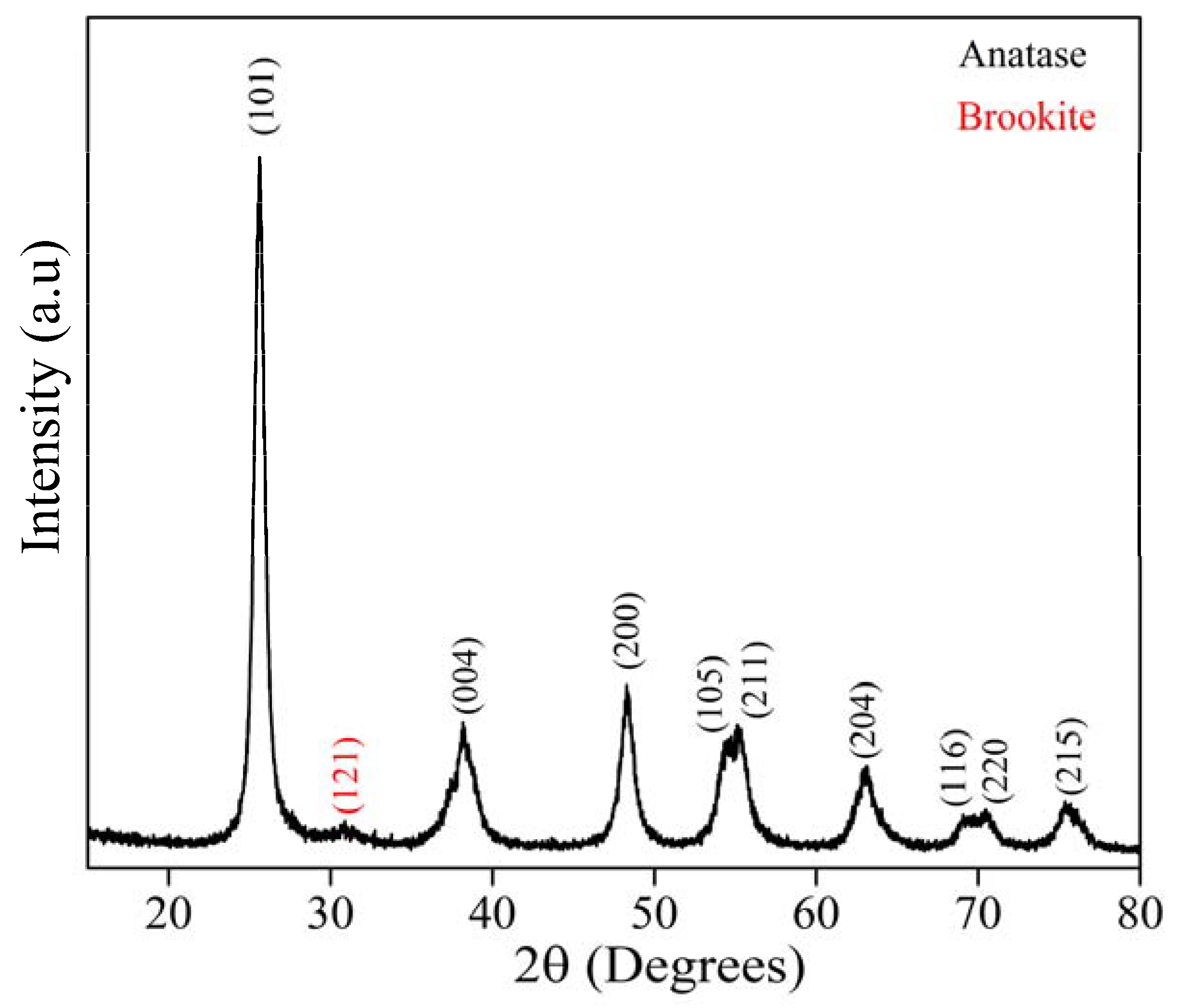 Materials 15 04559 g002