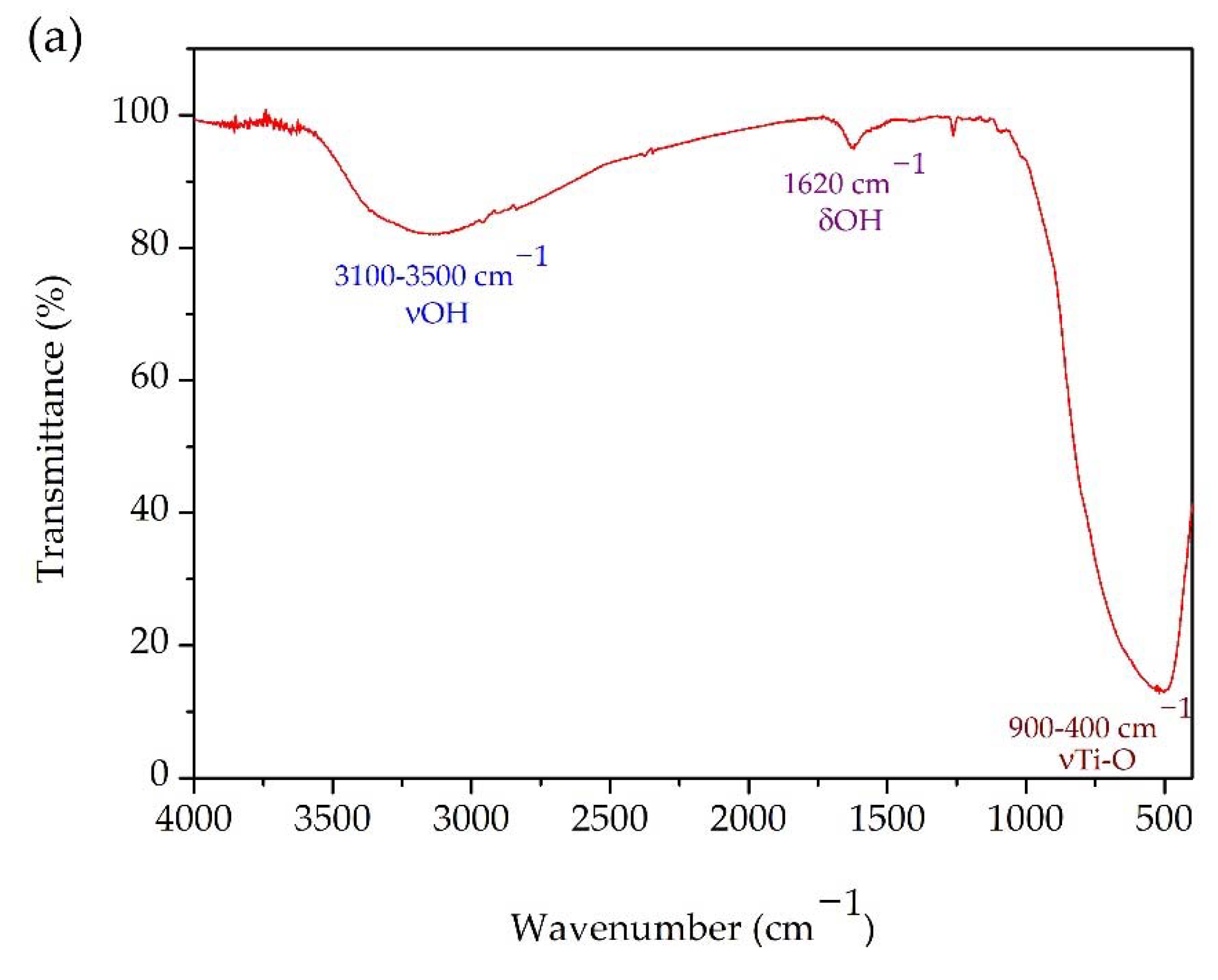 Materials 15 04559 g003a