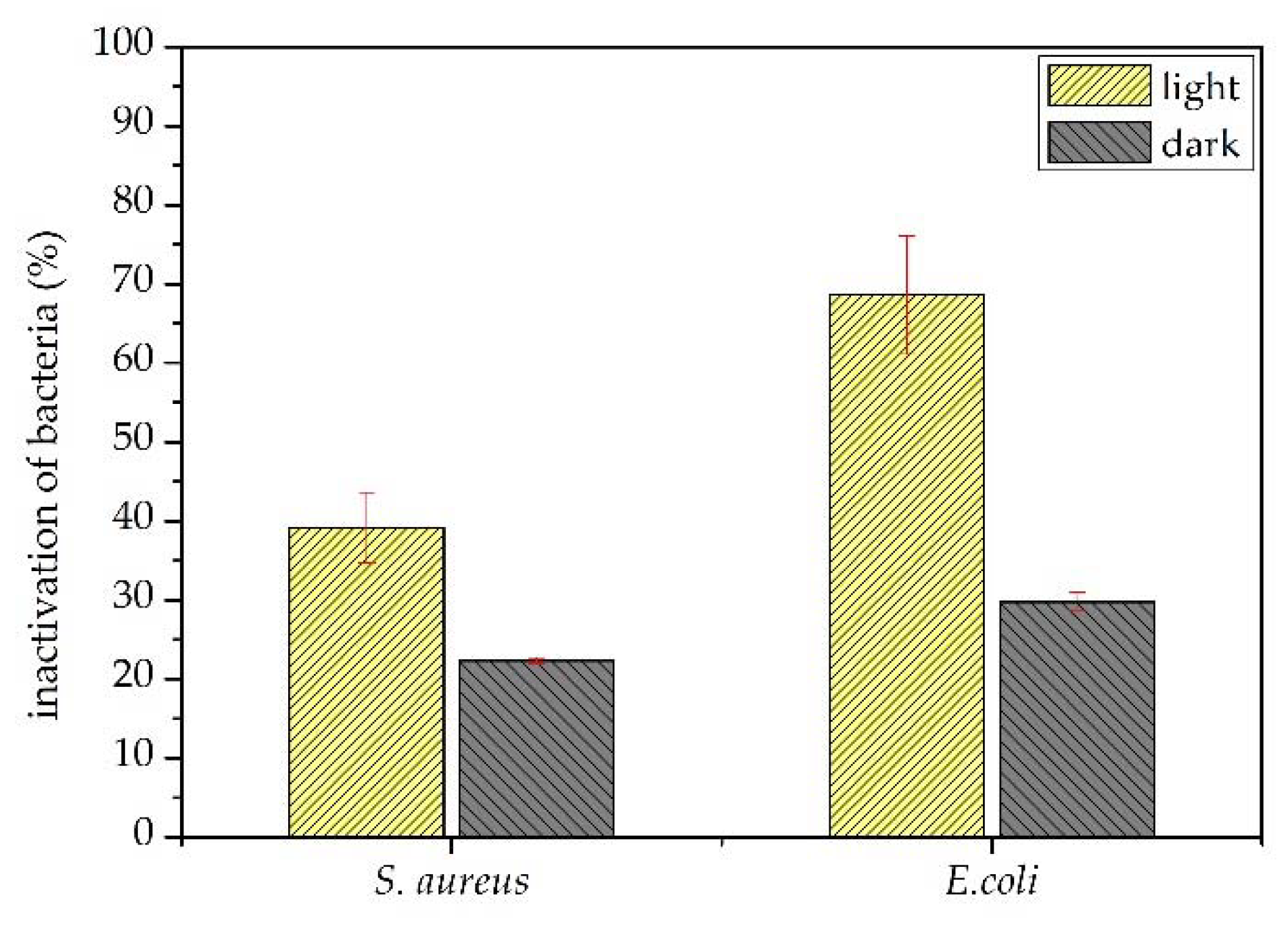Materials 15 04559 g006