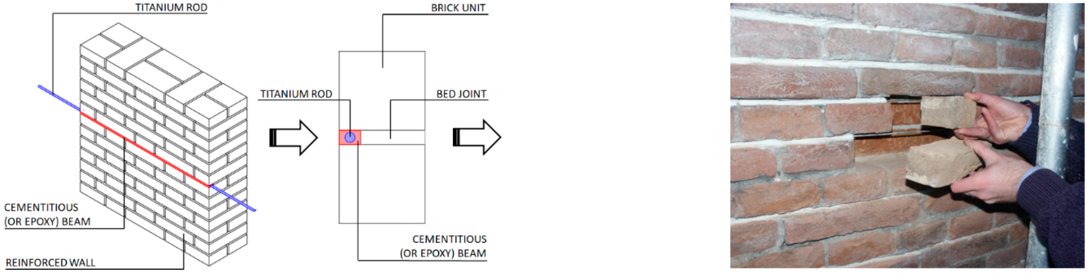 Materials 15 04561 g016 550