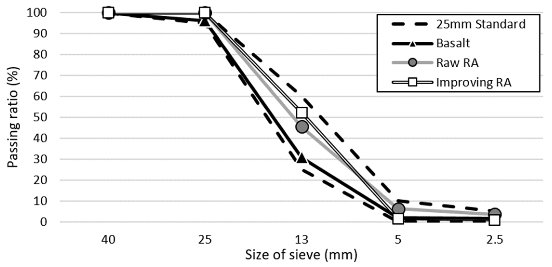 Materials 15 04563 g003