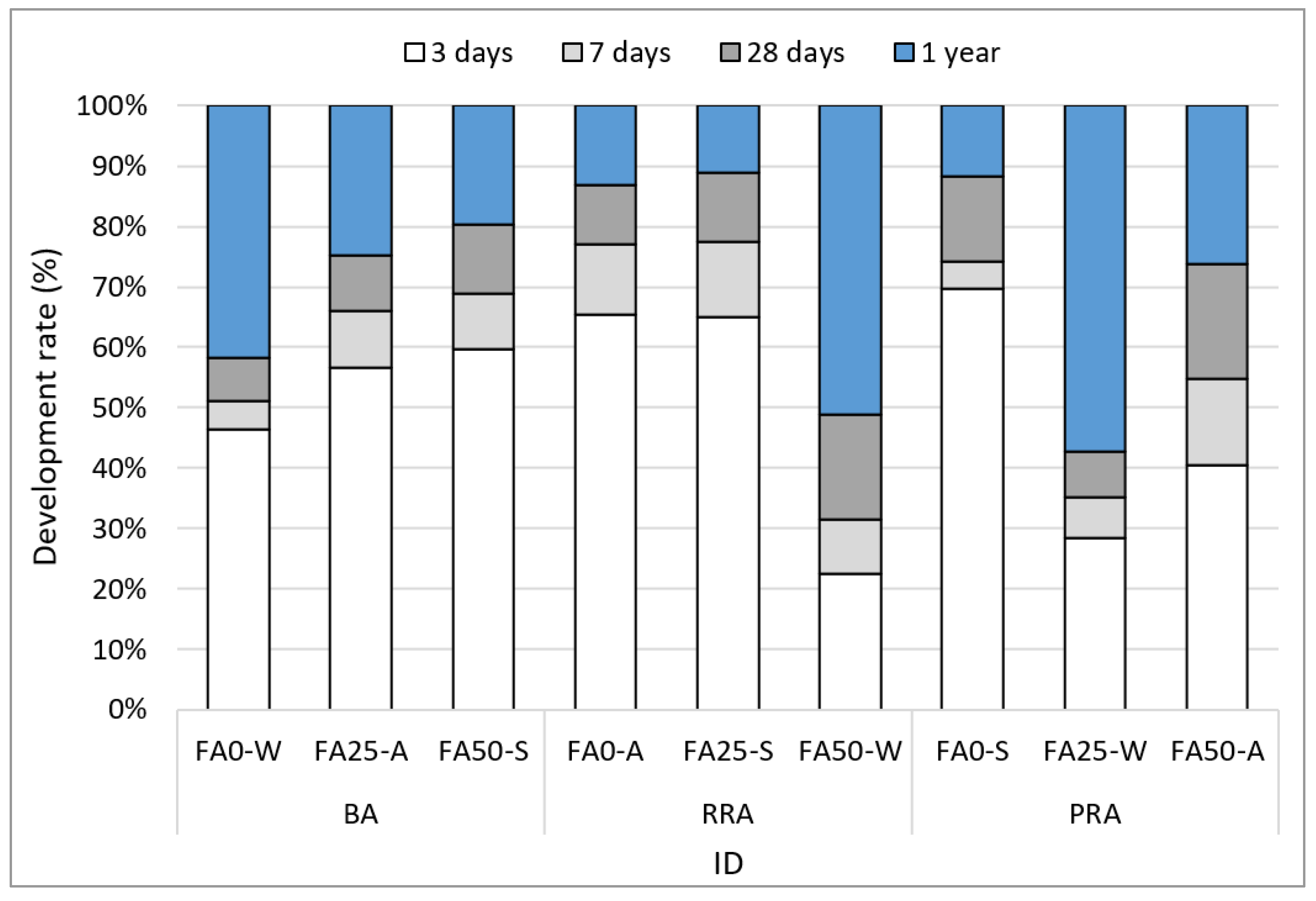 Materials 15 04563 g008