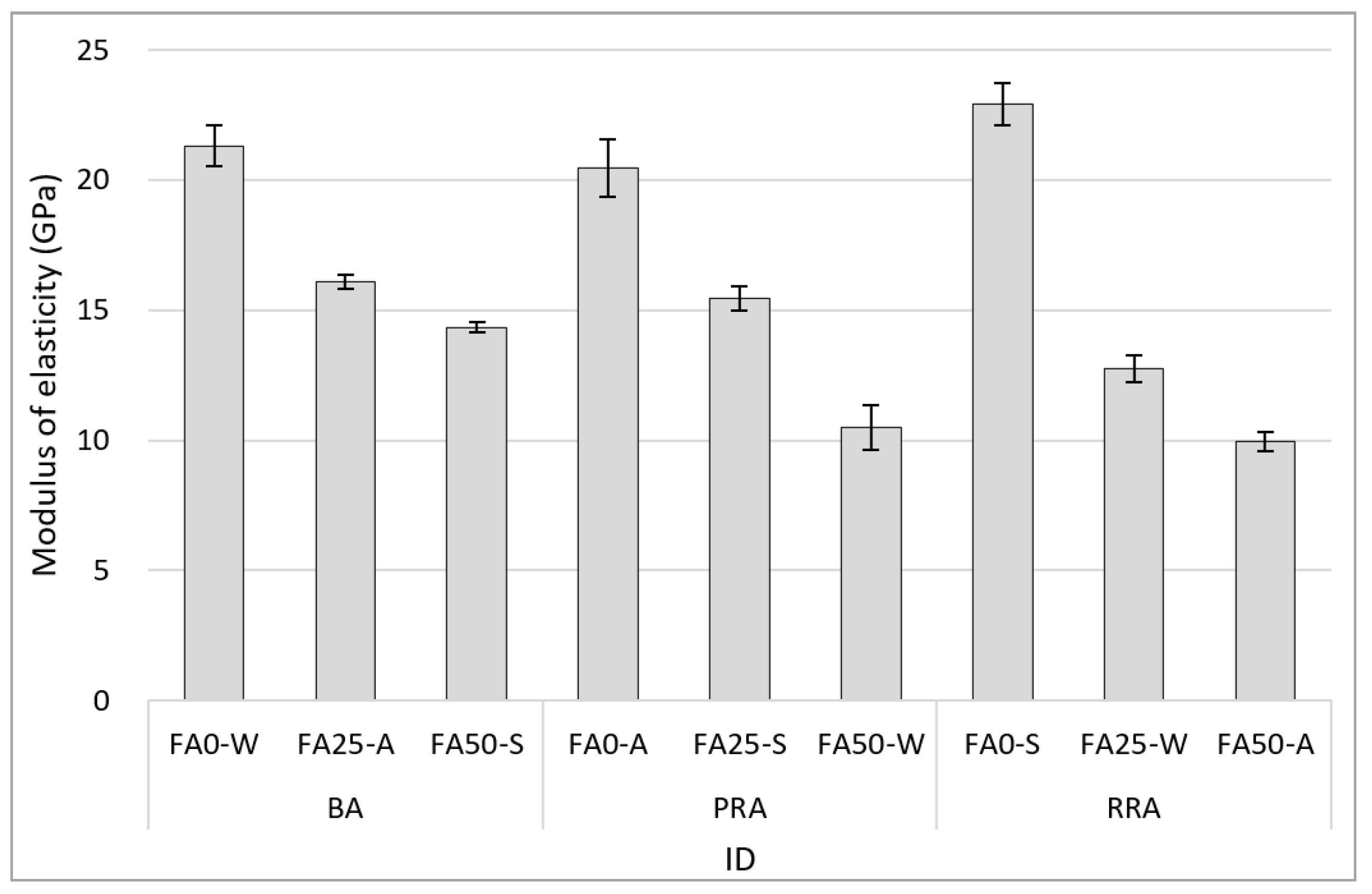 Materials 15 04563 g010