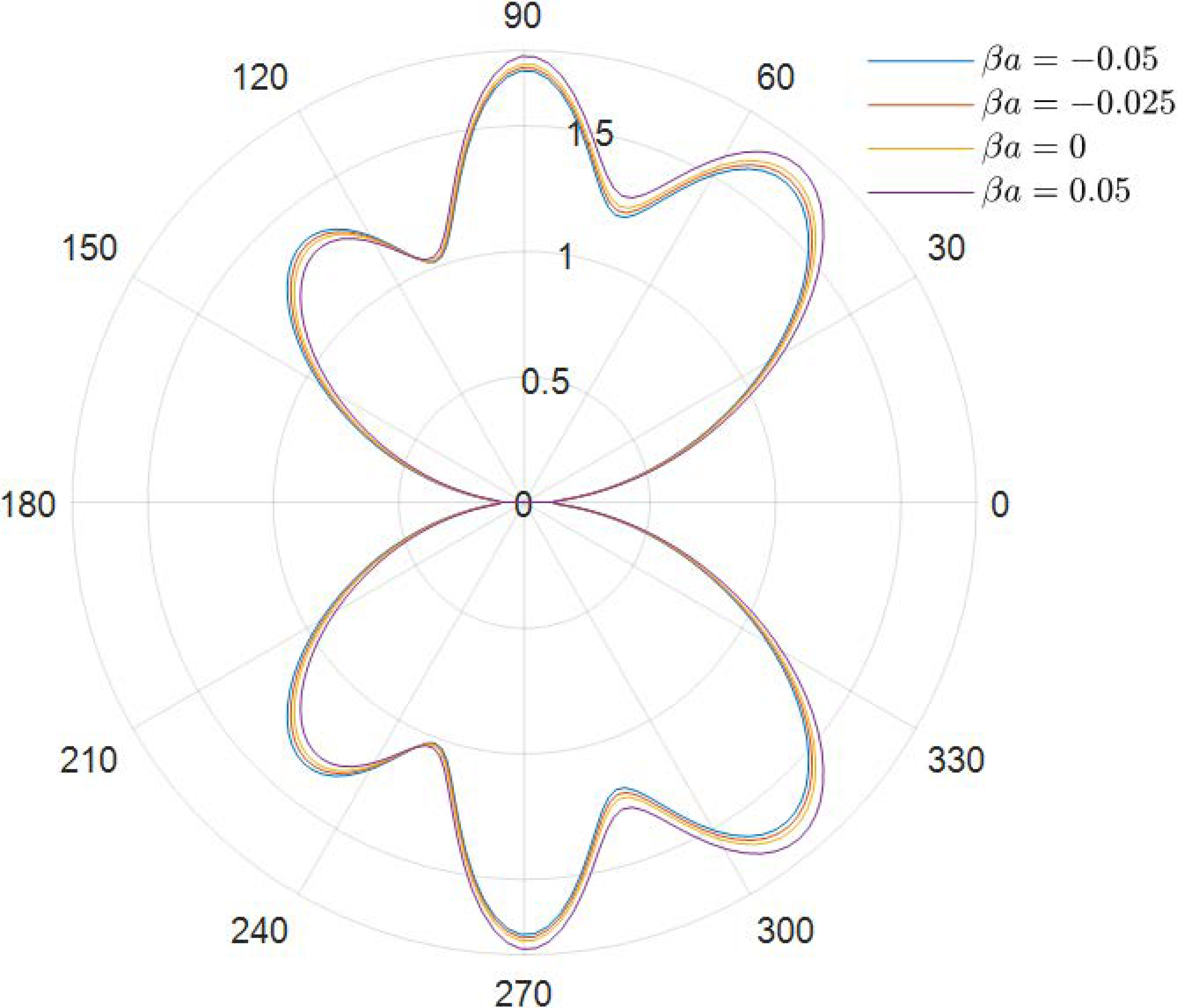 Materials 15 04564 g004 550