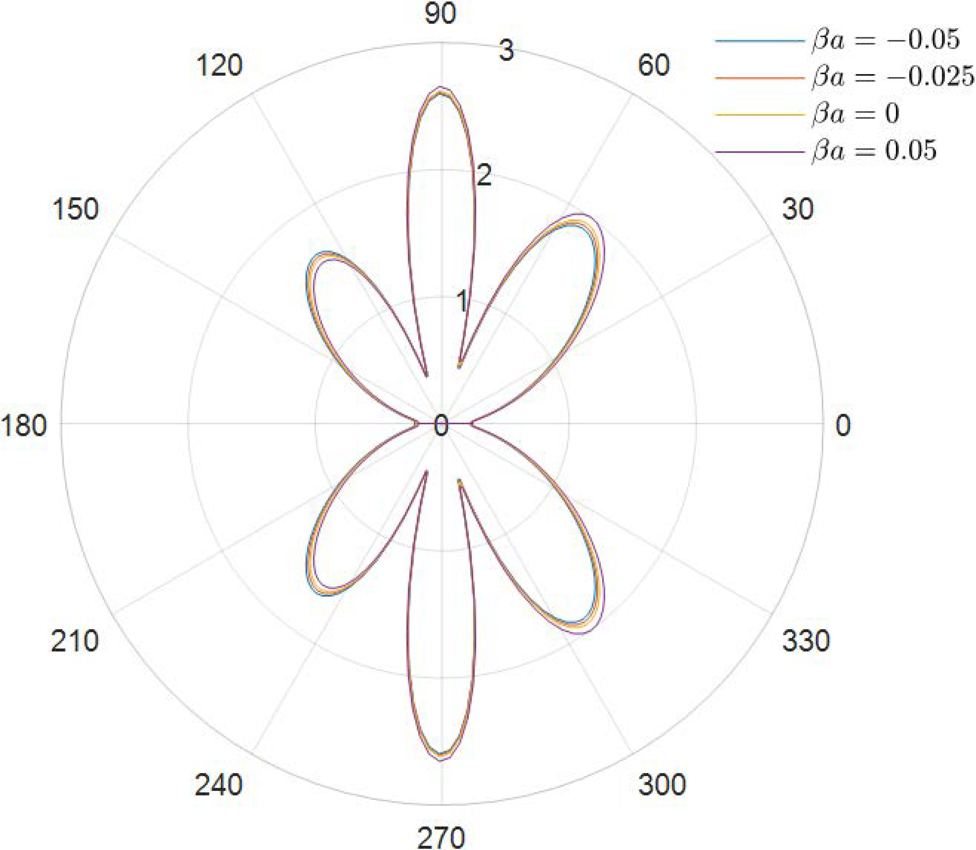 Materials 15 04564 g005 550
