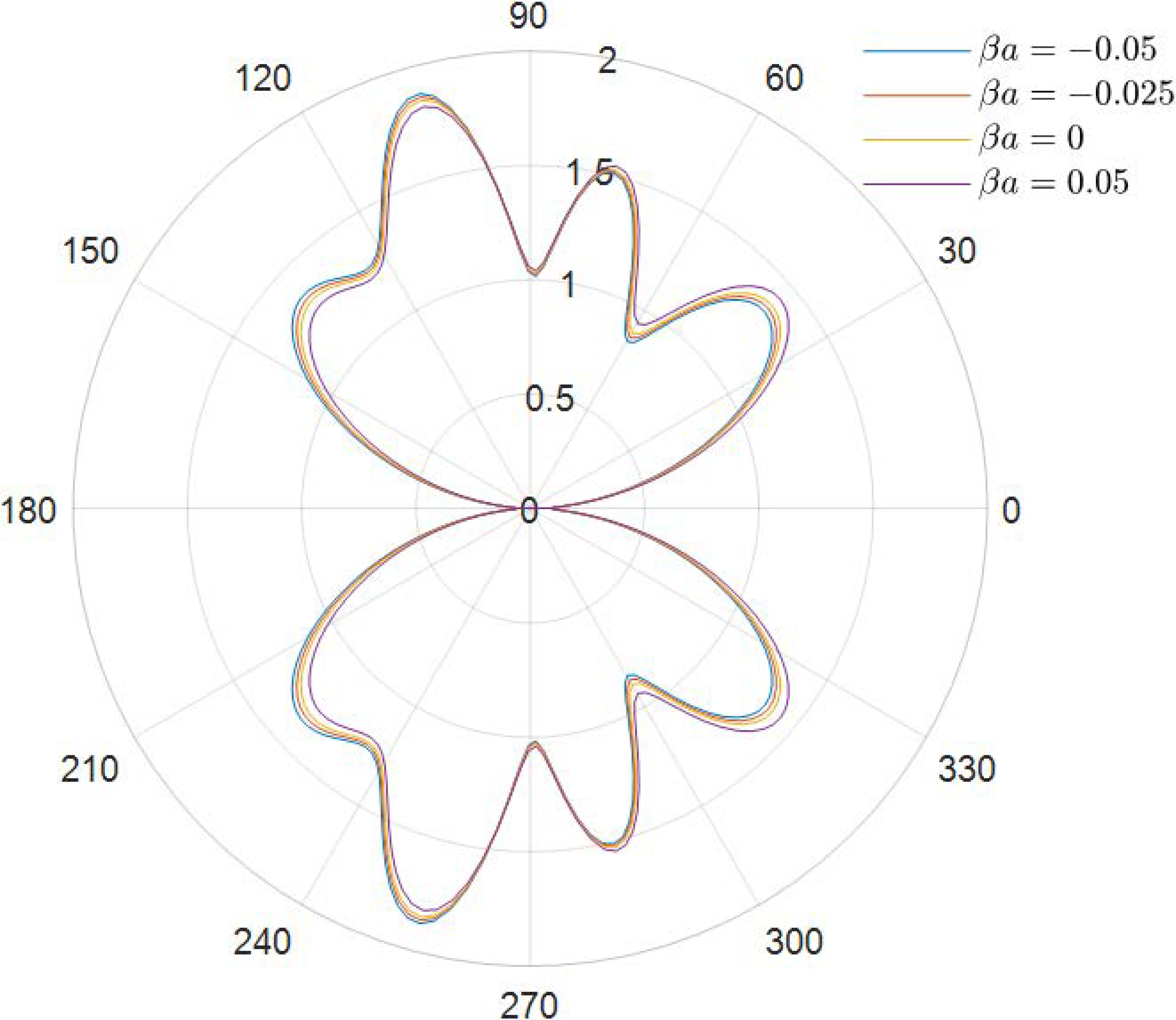 Materials 15 04564 g006 550