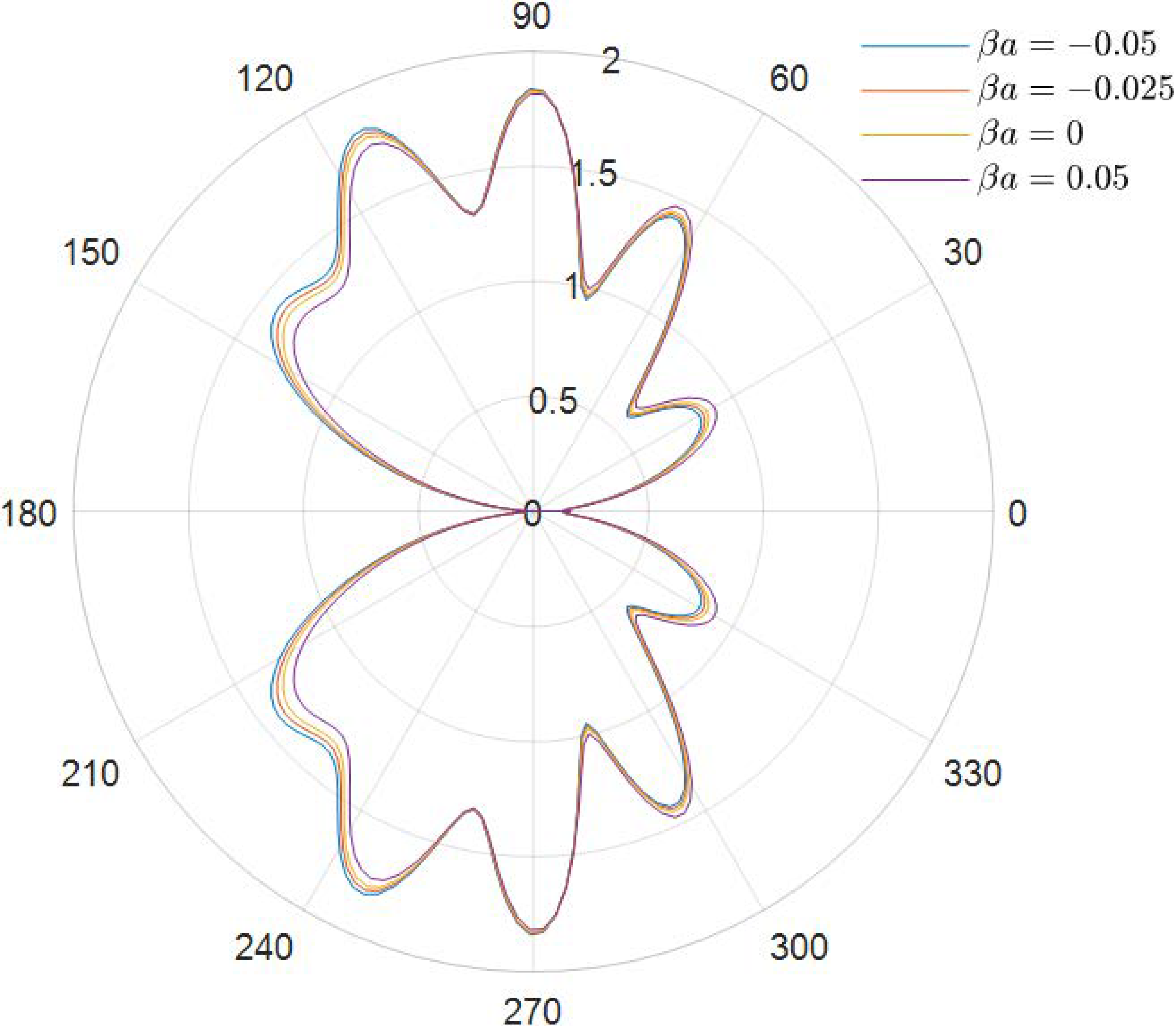 Materials 15 04564 g007 550