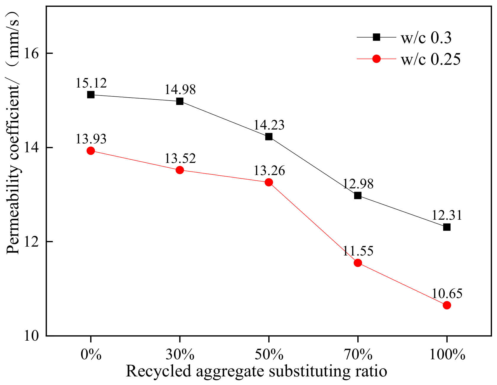 Materials 15 04566 g002