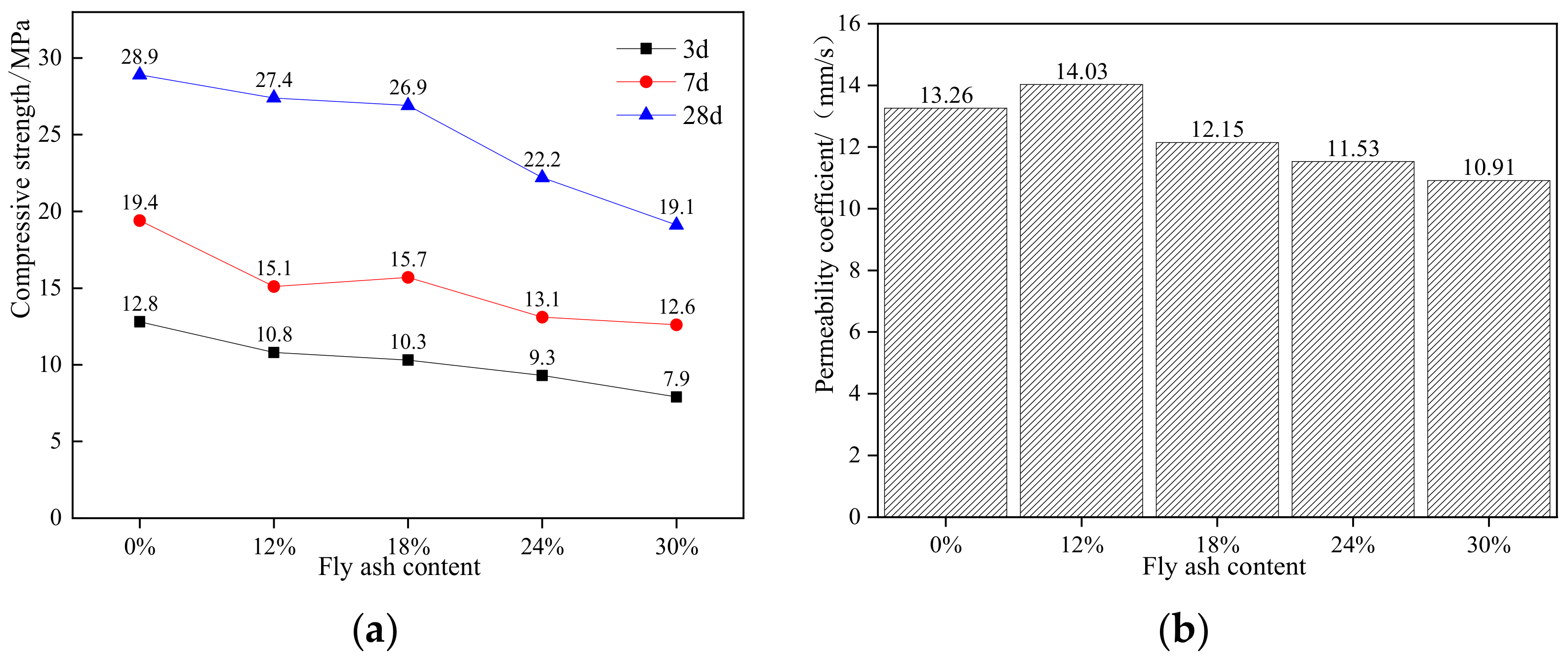 Materials 15 04566 g003