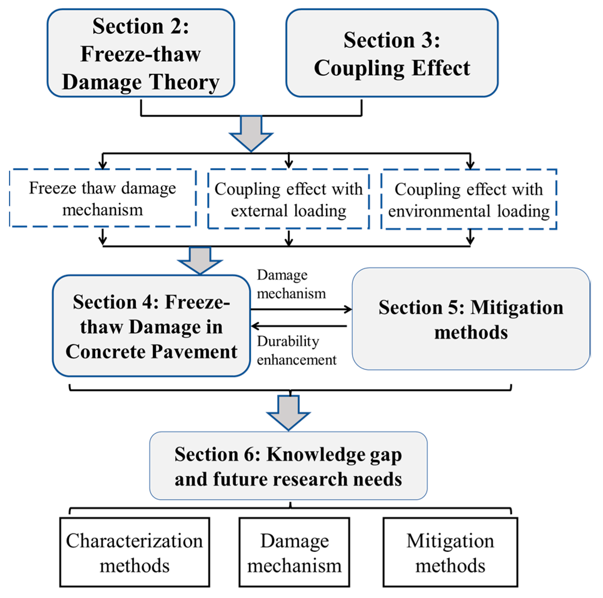 Materials 15 04568 g002