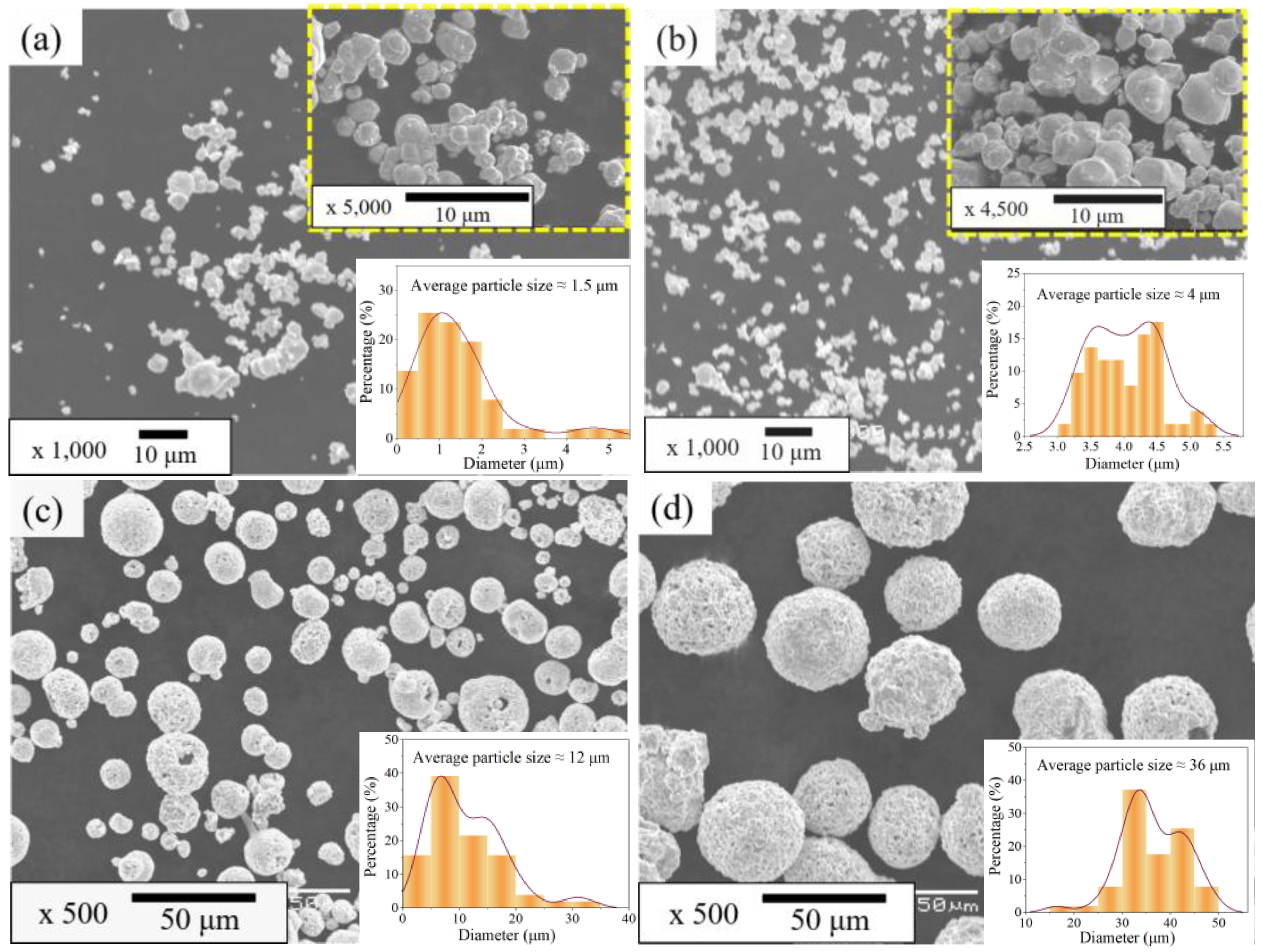Materials 15 04569 g002