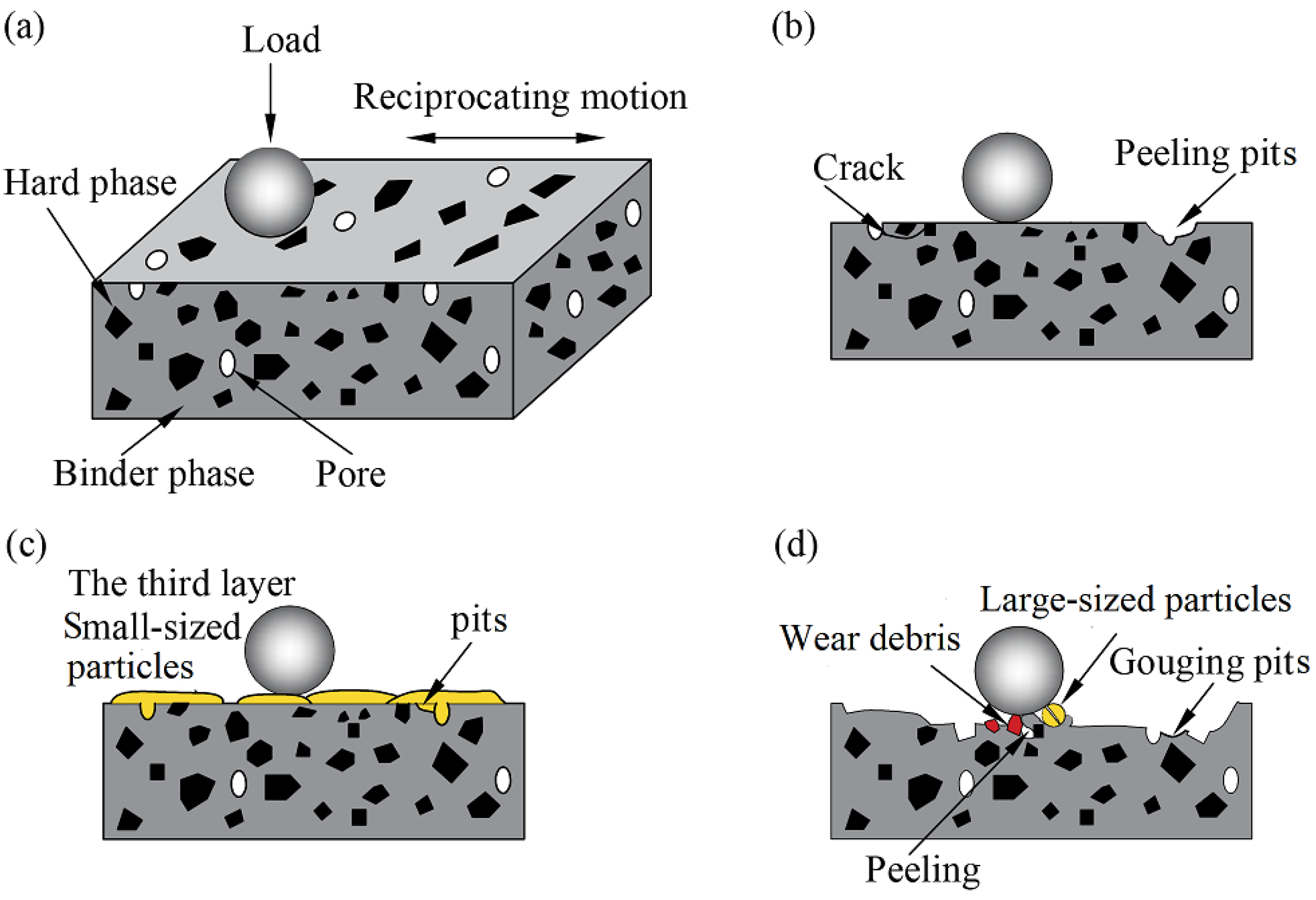 Materials 15 04569 g010