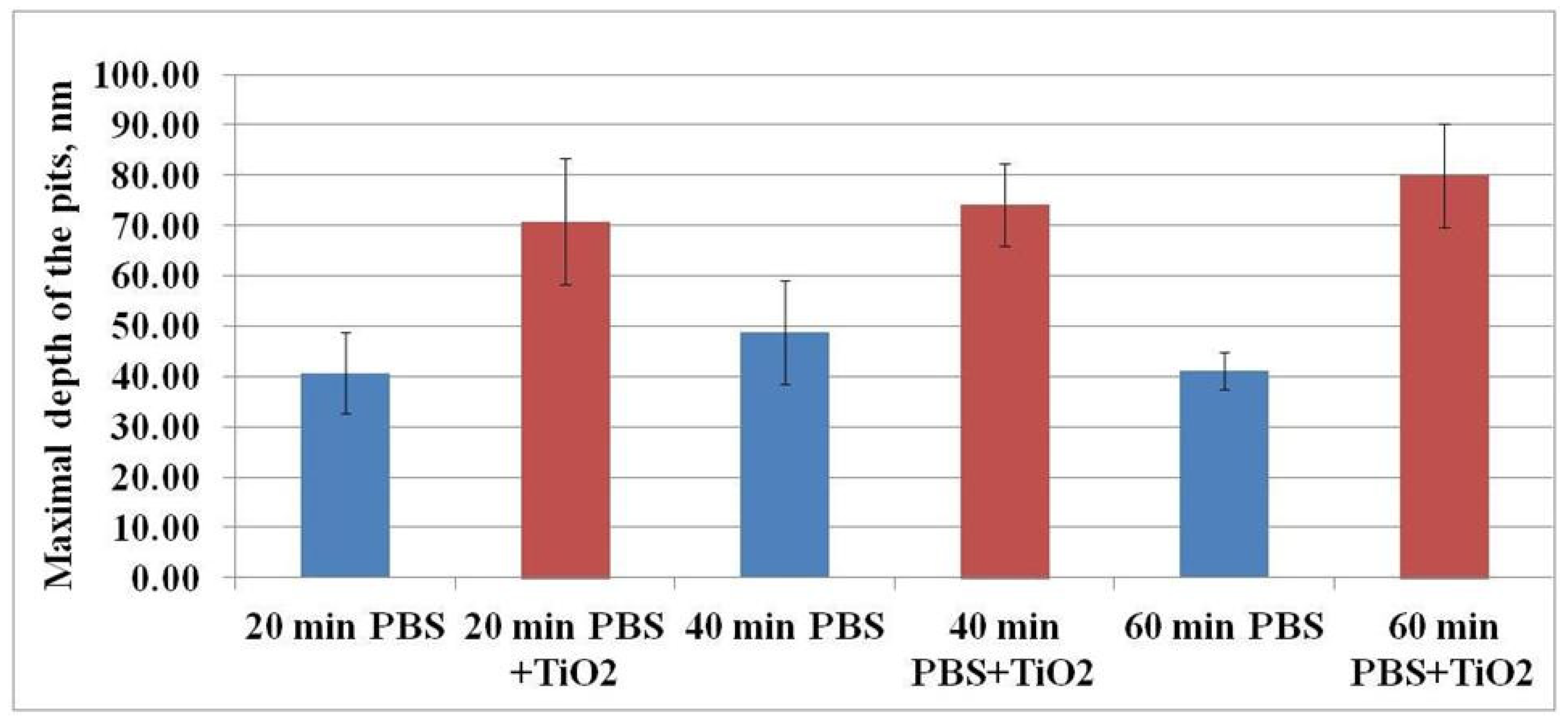 Materials 15 04570 g007