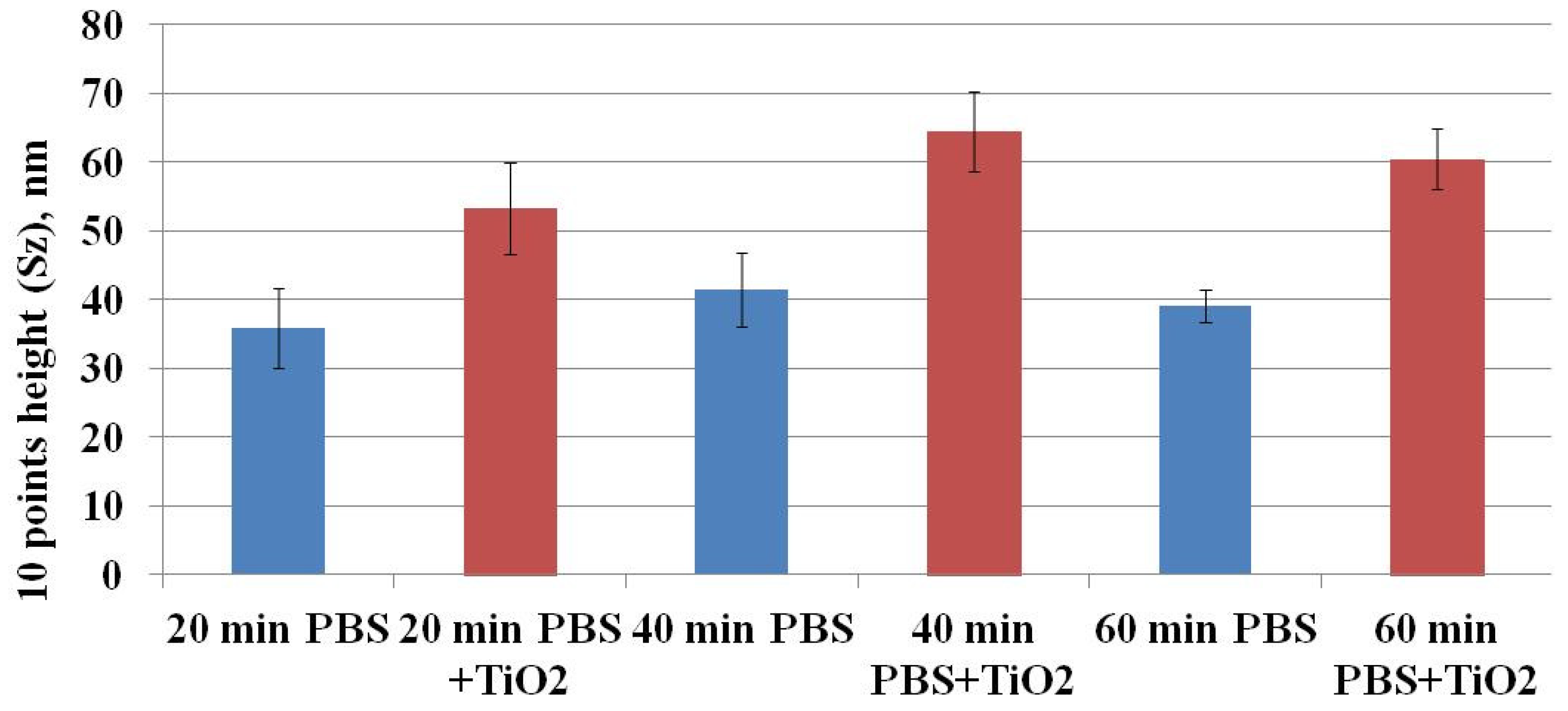 Materials 15 04570 g008