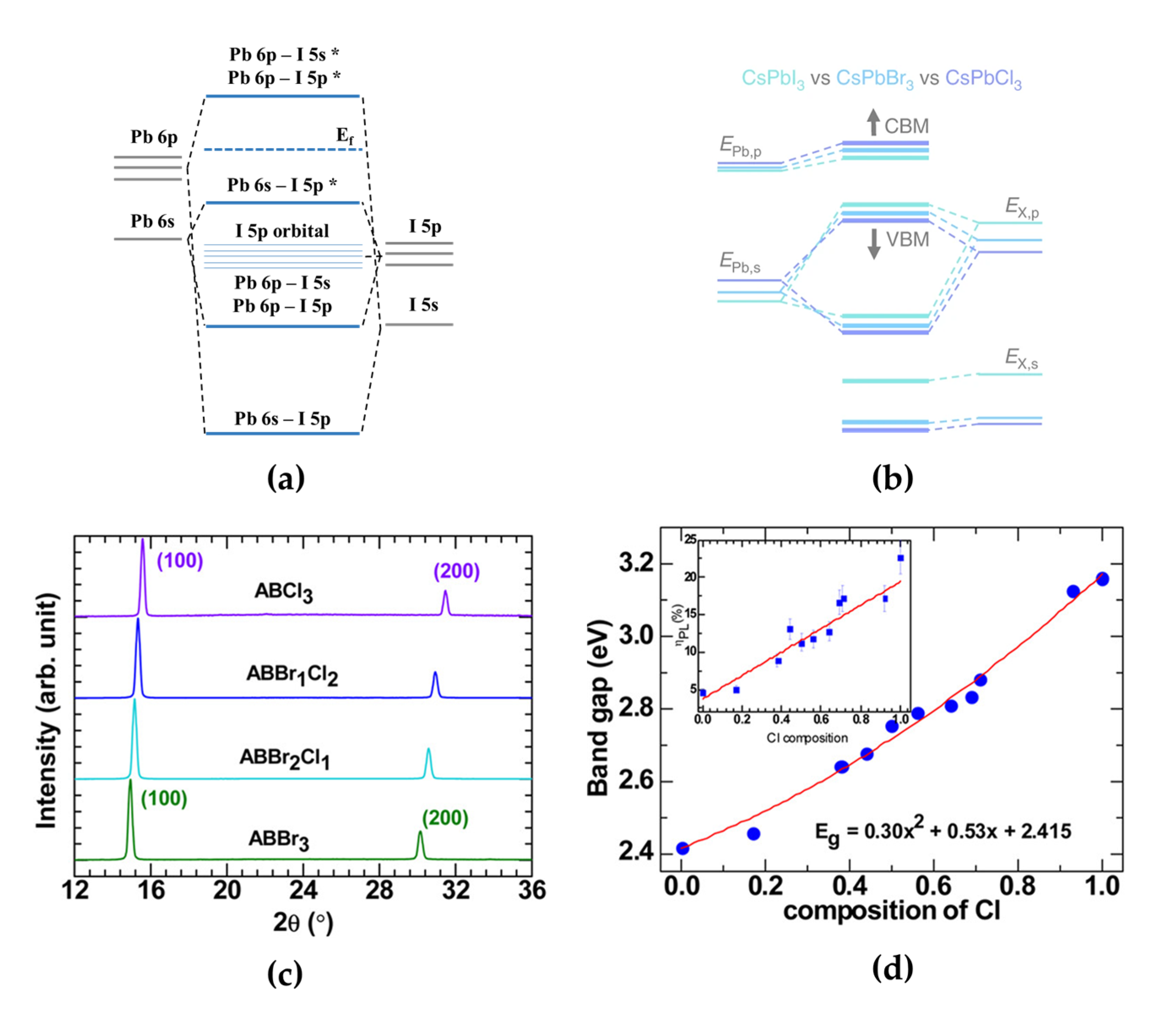 Materials 15 04571 g001