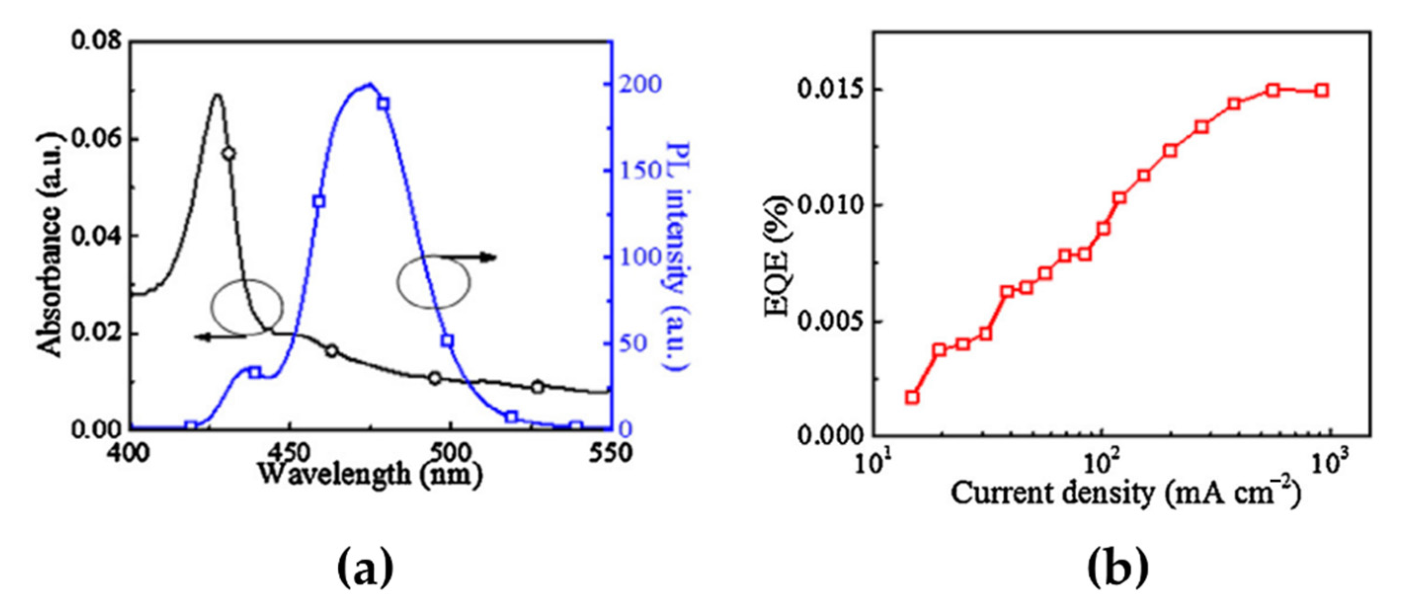 Materials 15 04571 g005