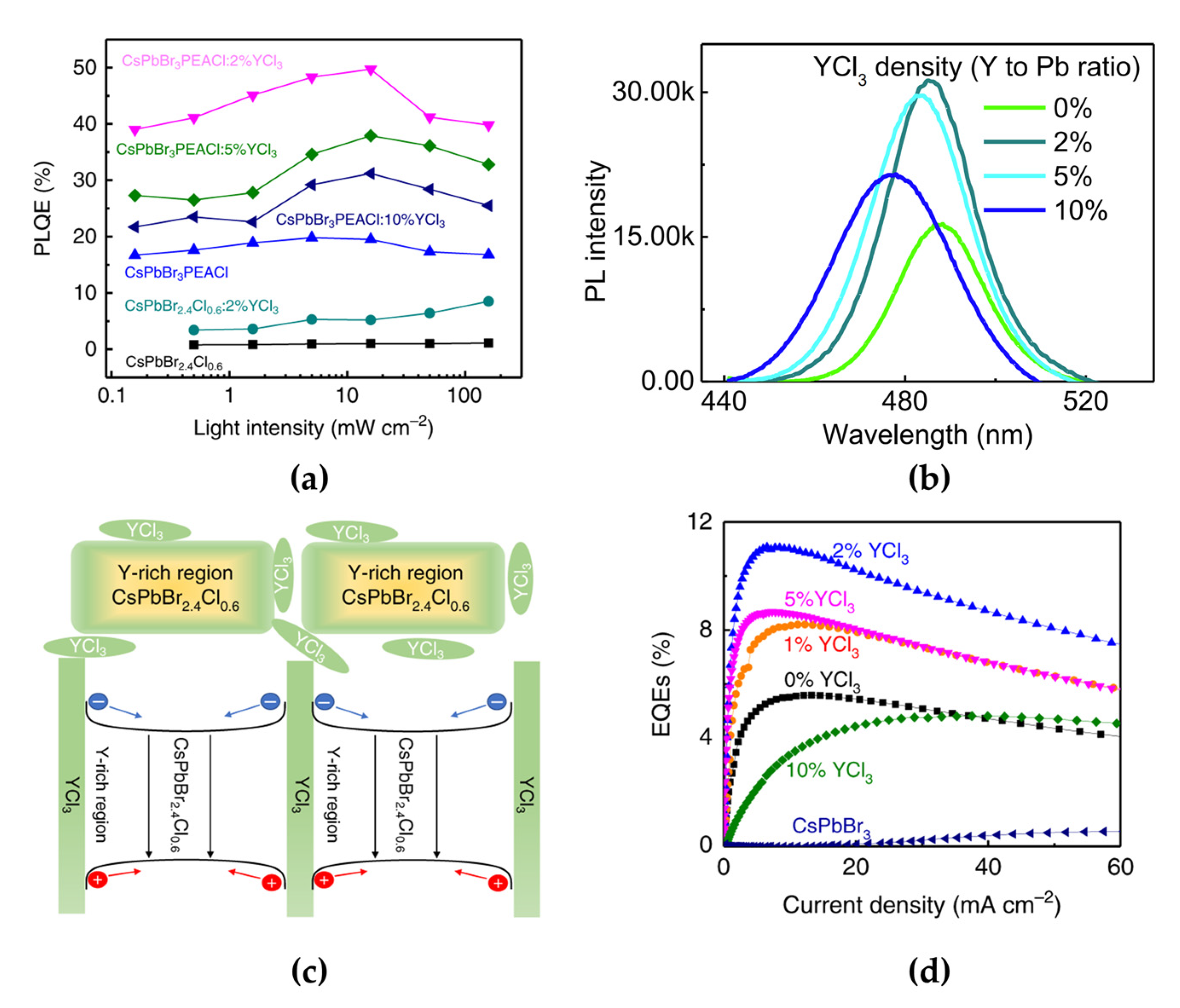 Materials 15 04571 g007