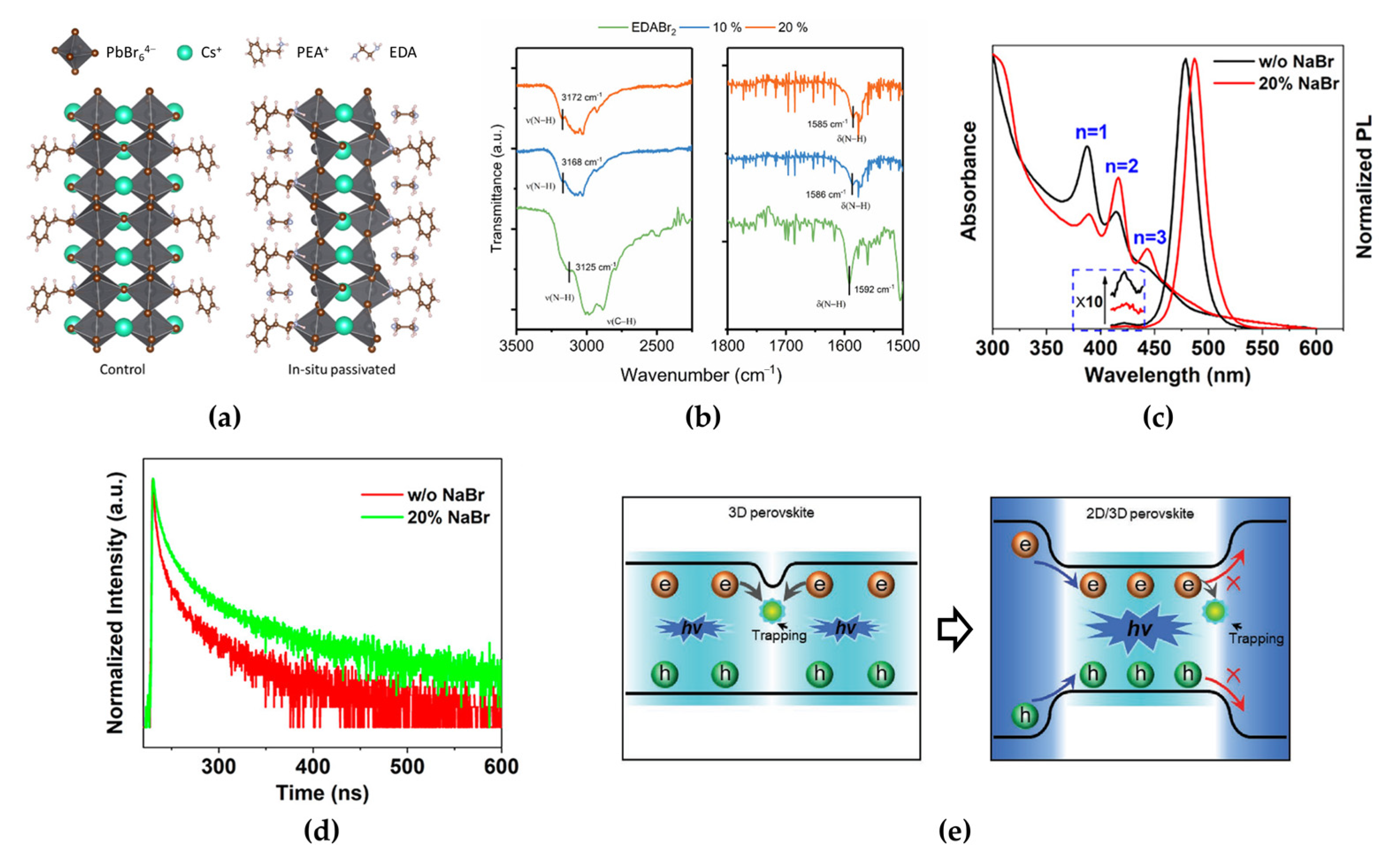Materials 15 04571 g008