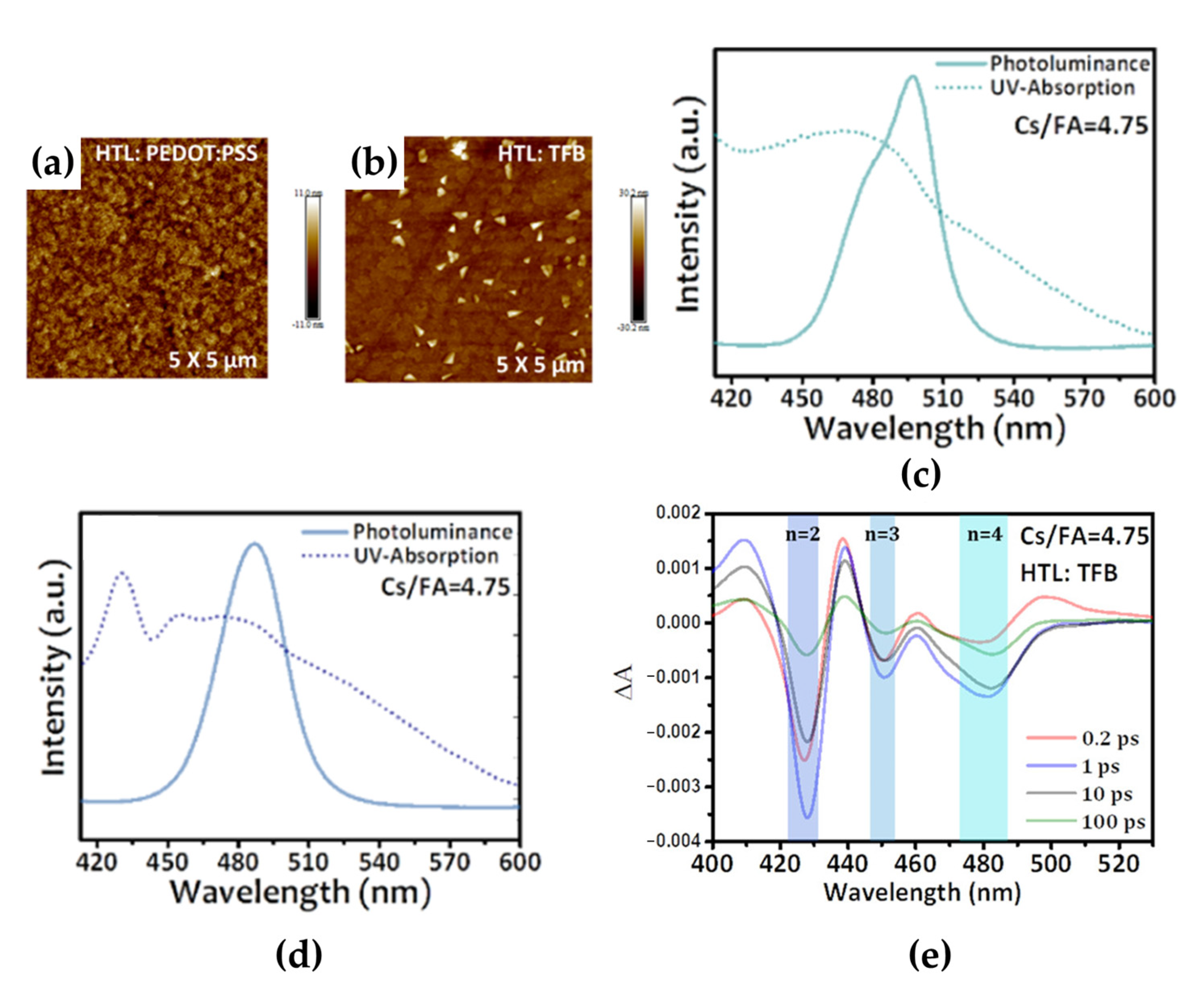 Materials 15 04571 g009