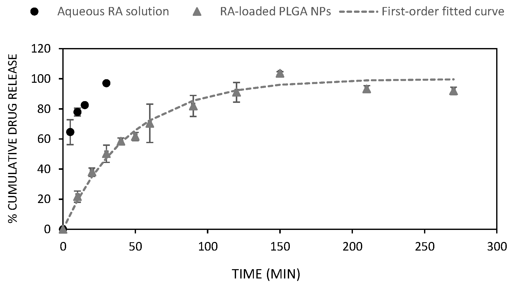 Materials 15 04572 g002 550