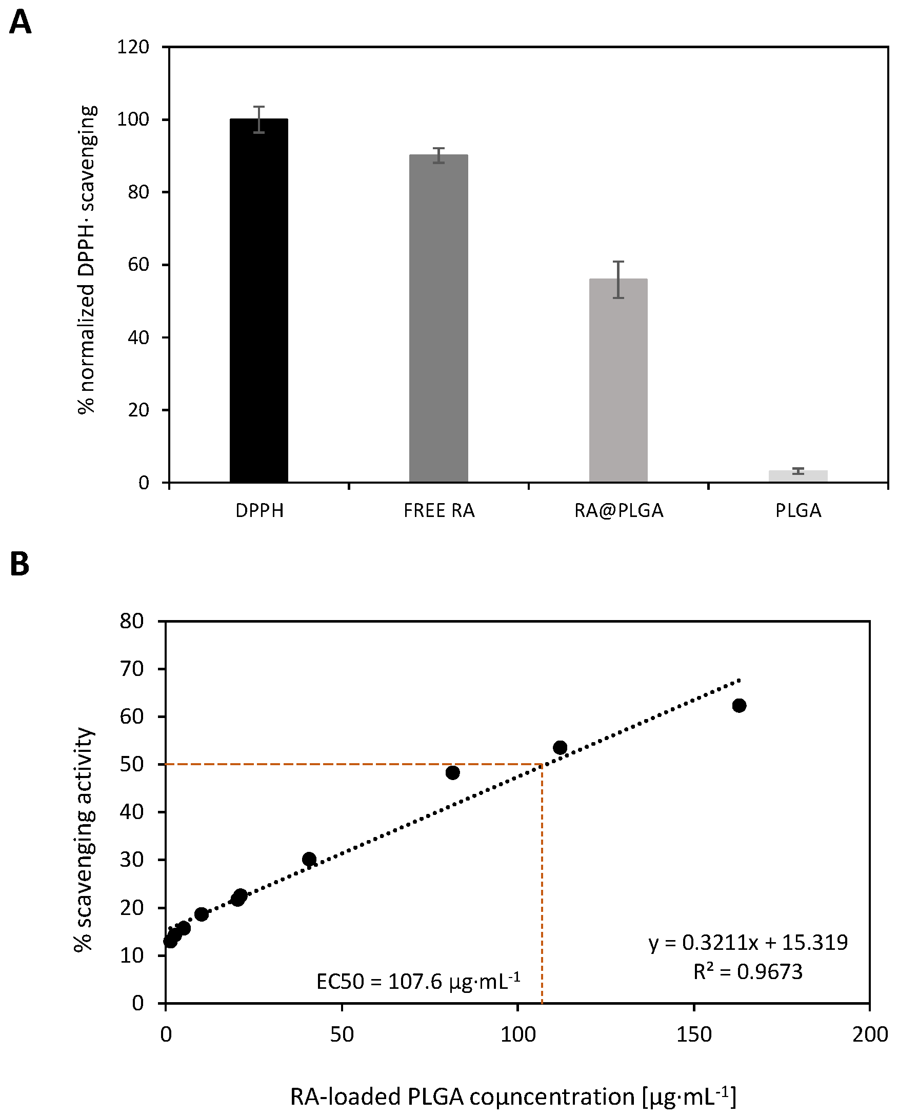 Materials 15 04572 g004 550