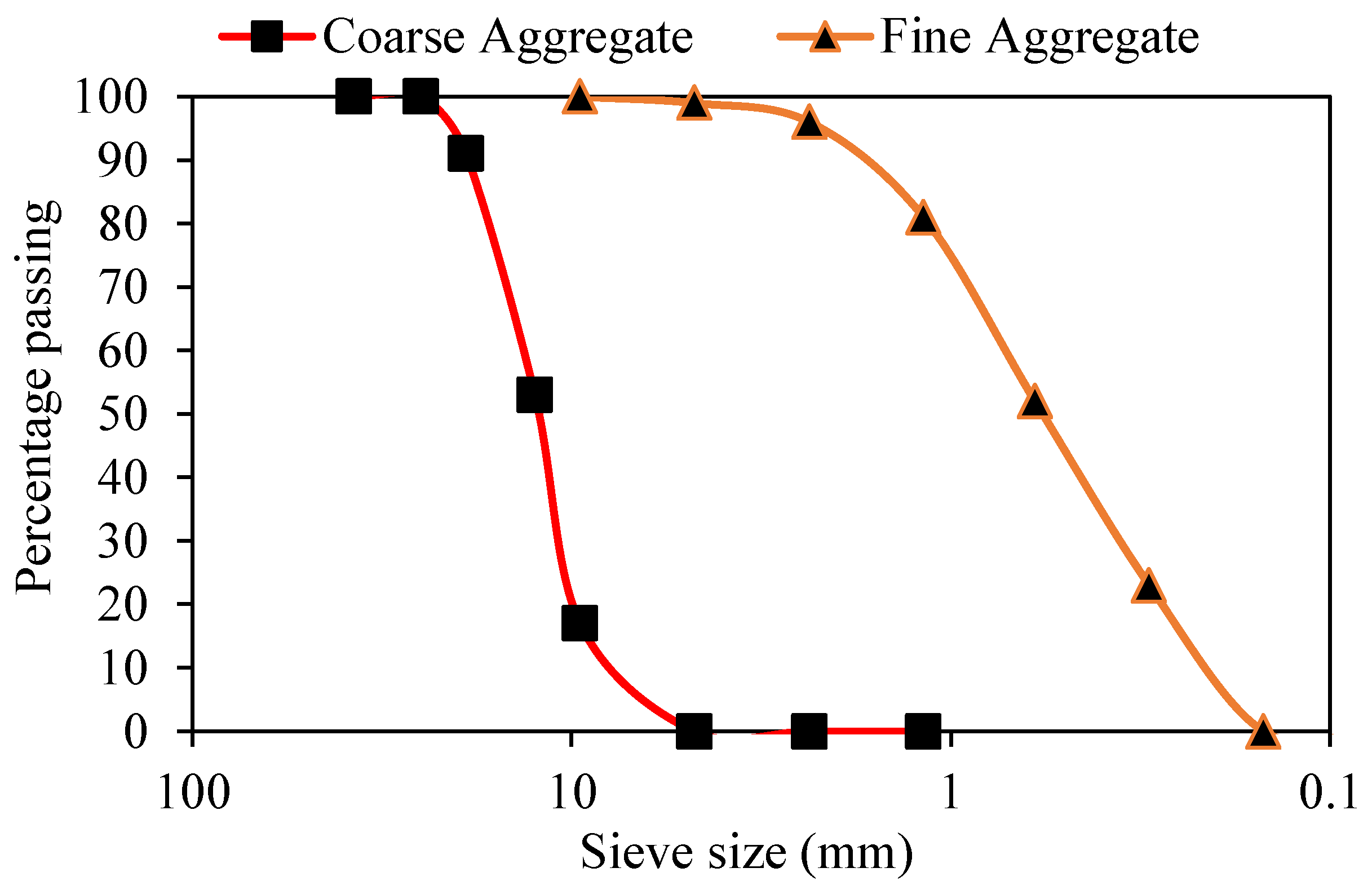 Materials 15 04573 g001