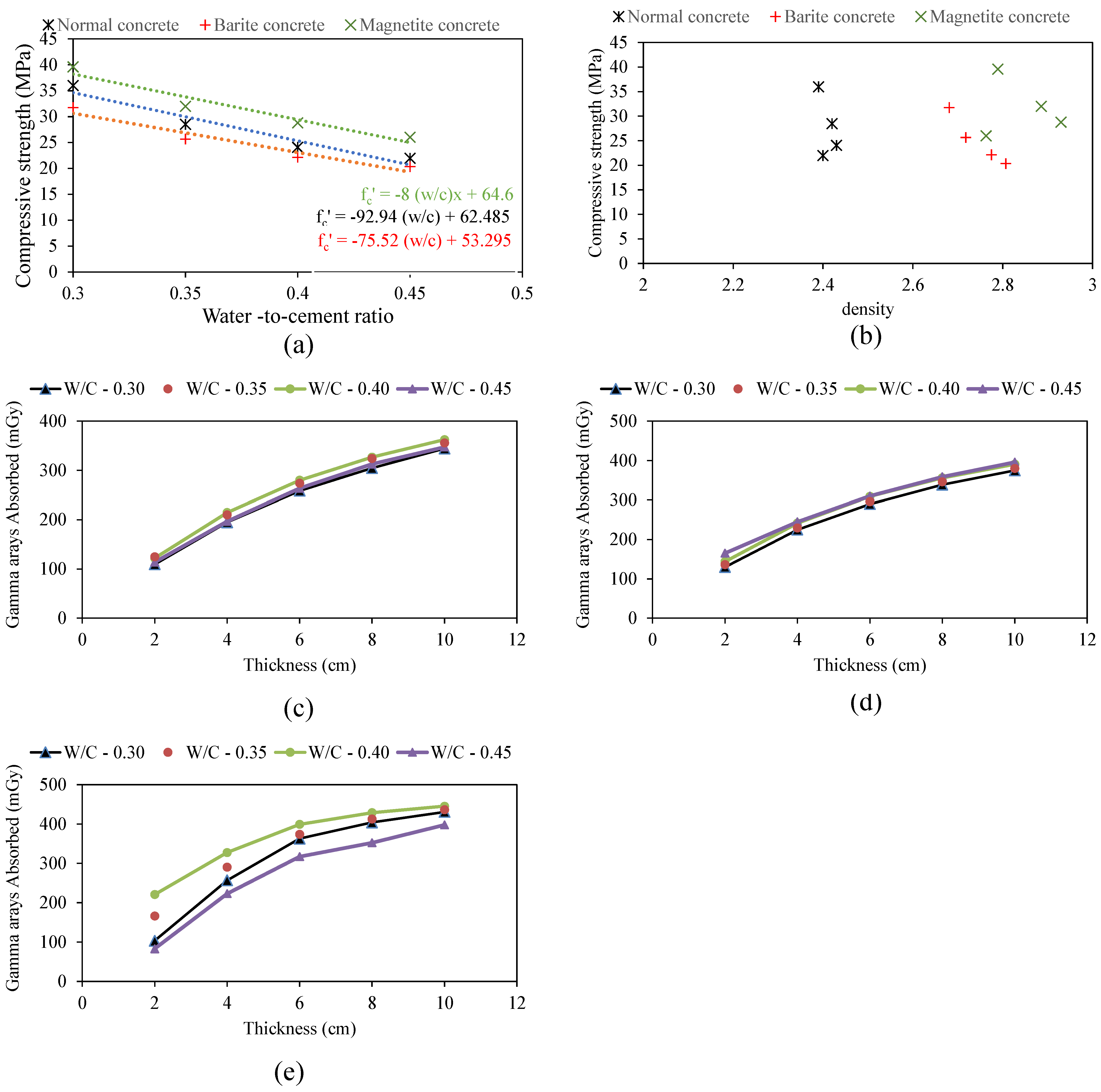Materials 15 04573 g006