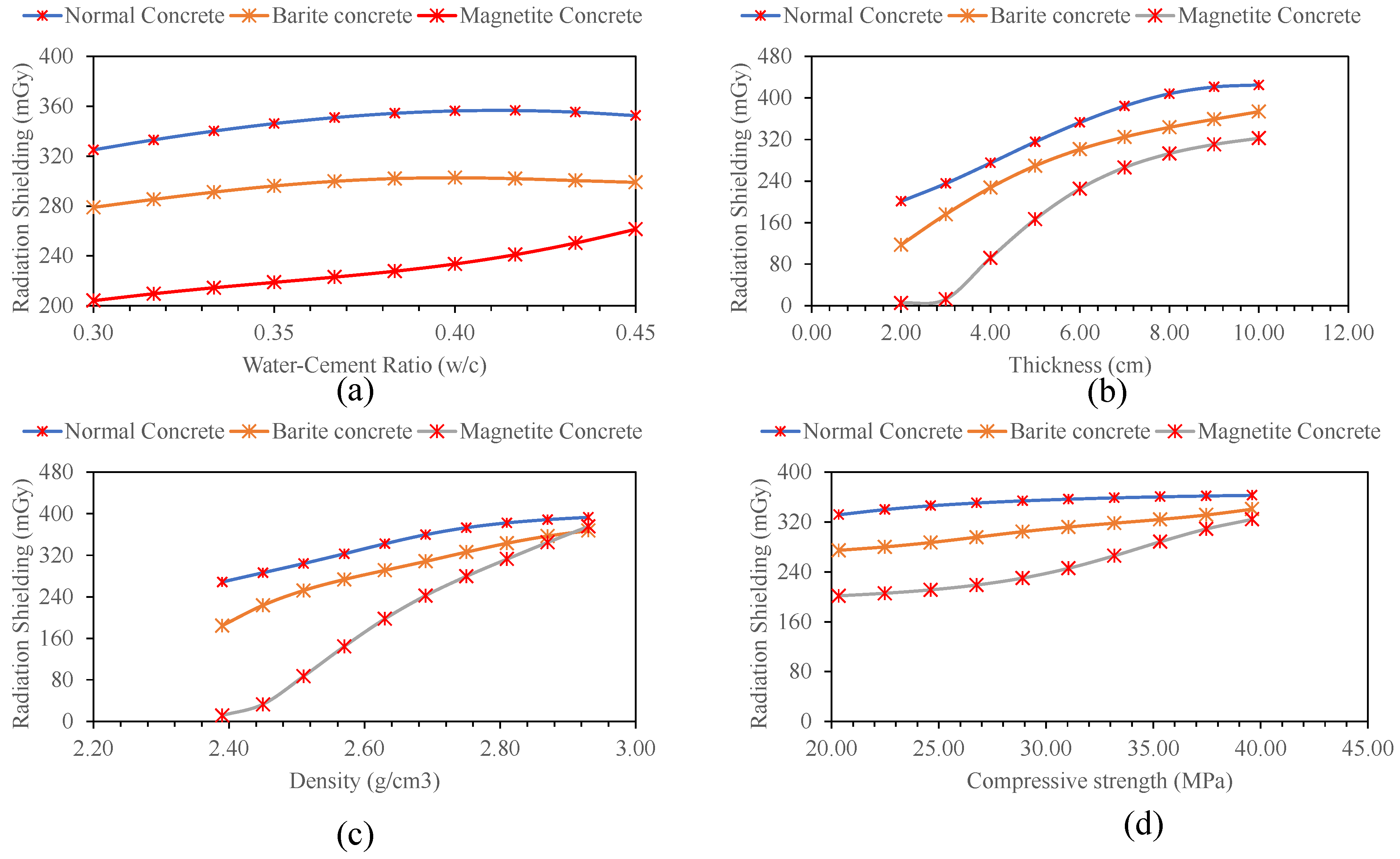 Materials 15 04573 g010