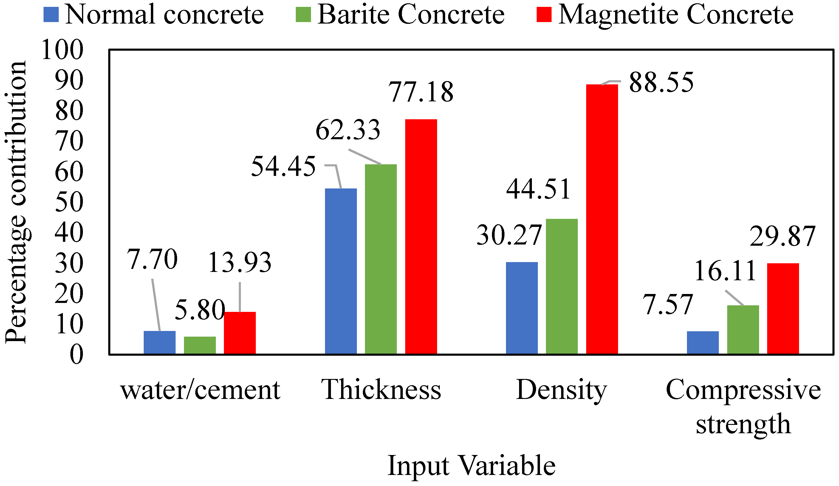 Materials 15 04573 g011