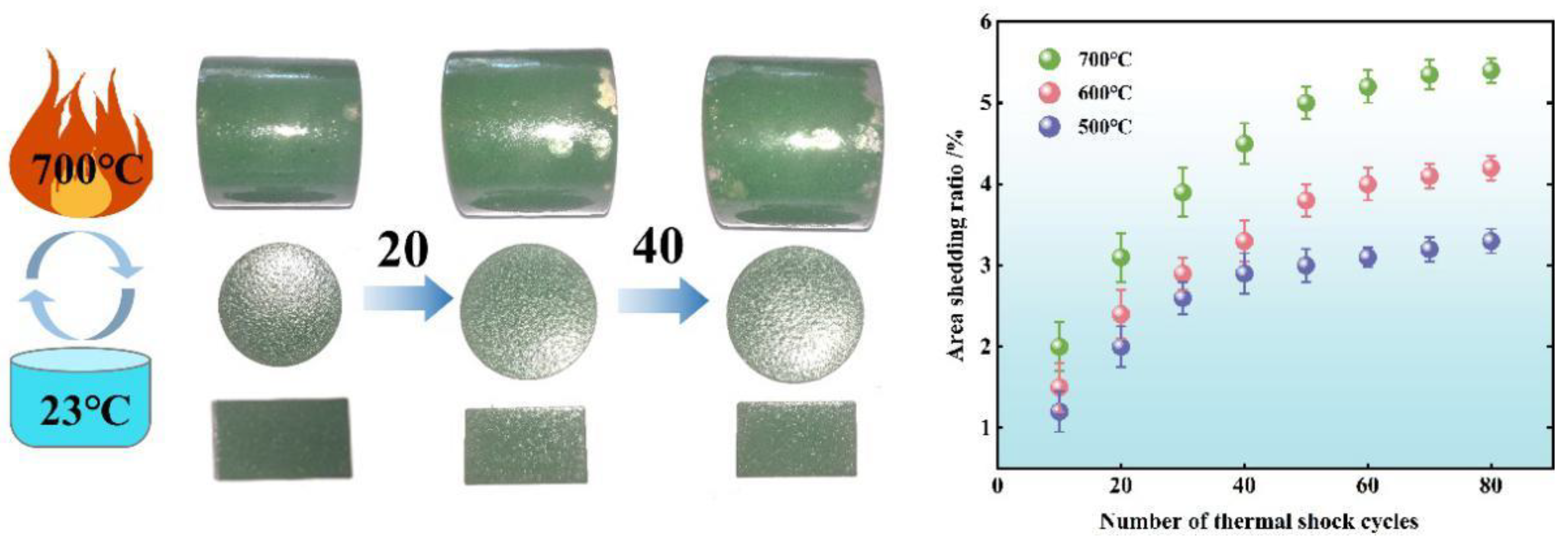 Materials 15 04574 g004 550