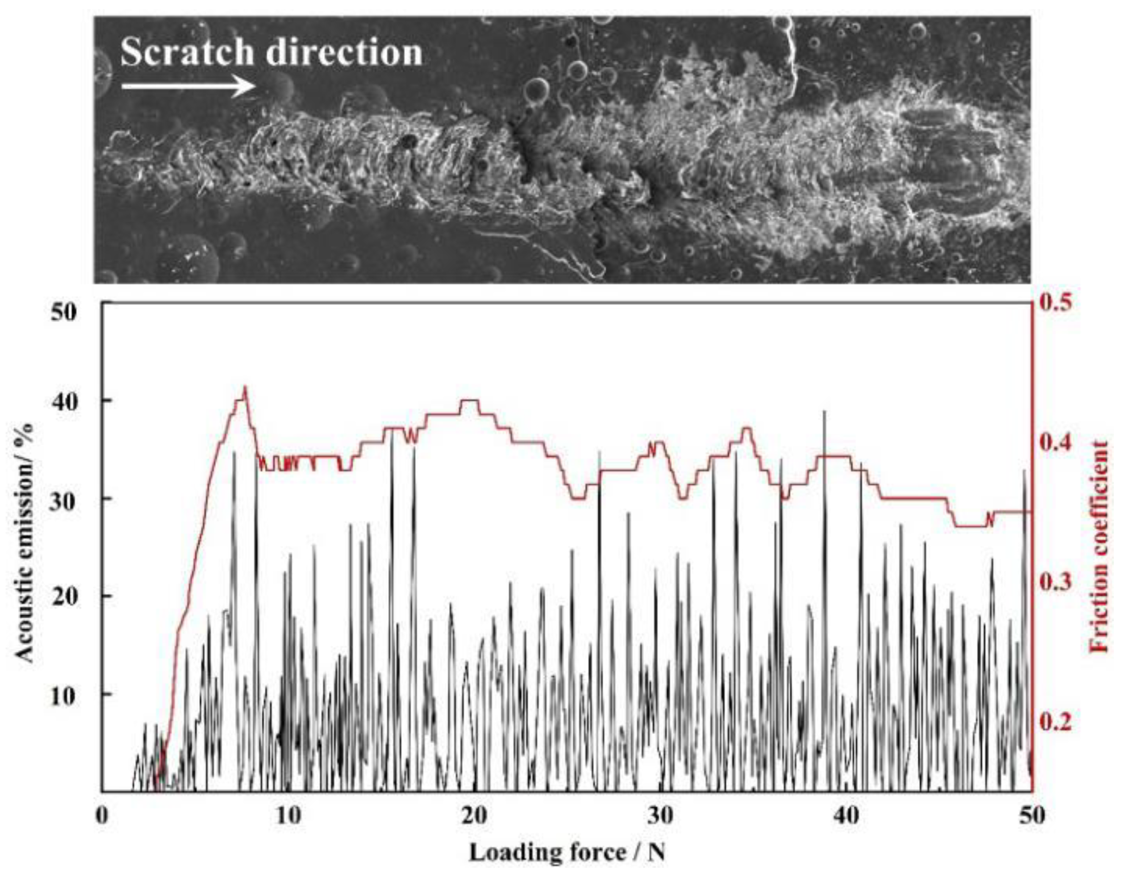 Materials 15 04574 g006 550