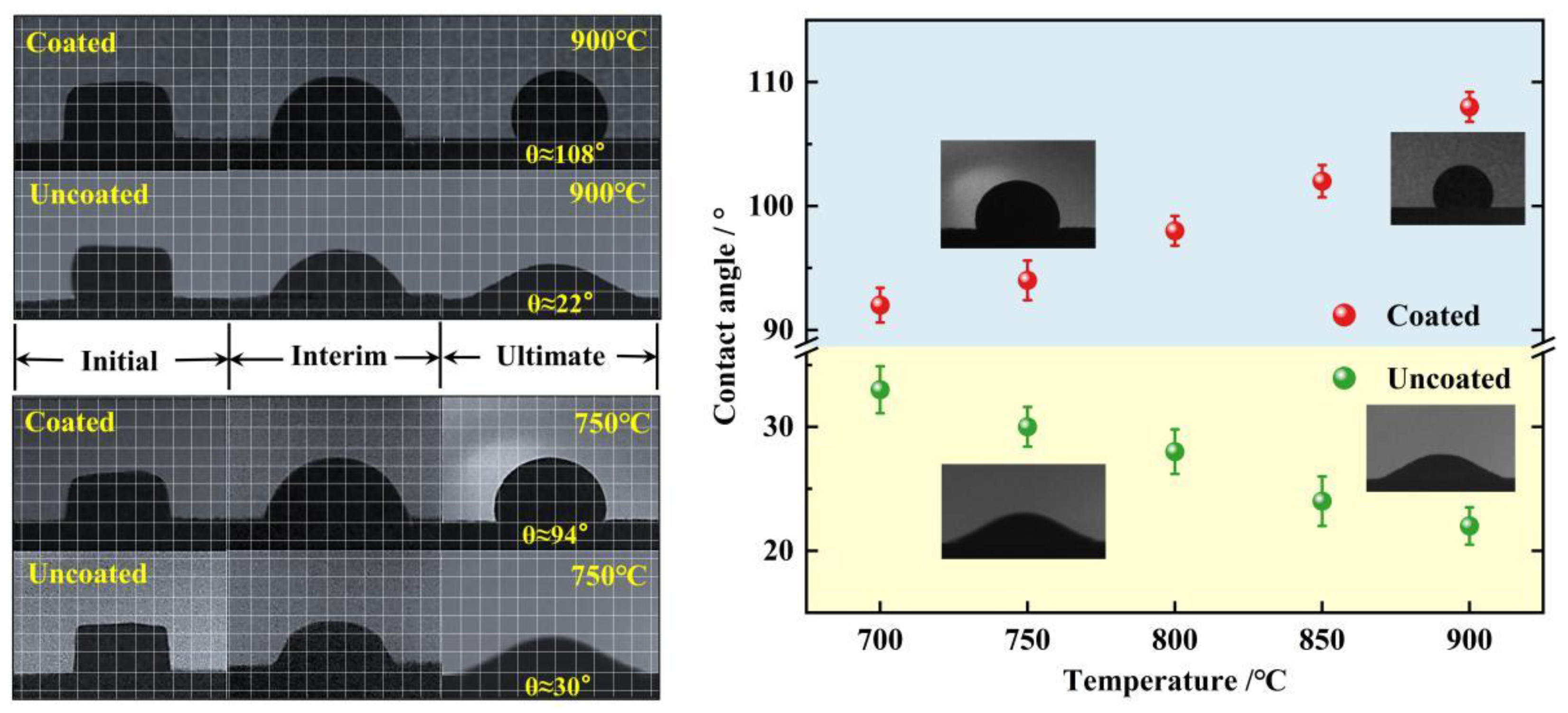 Materials 15 04574 g008 550