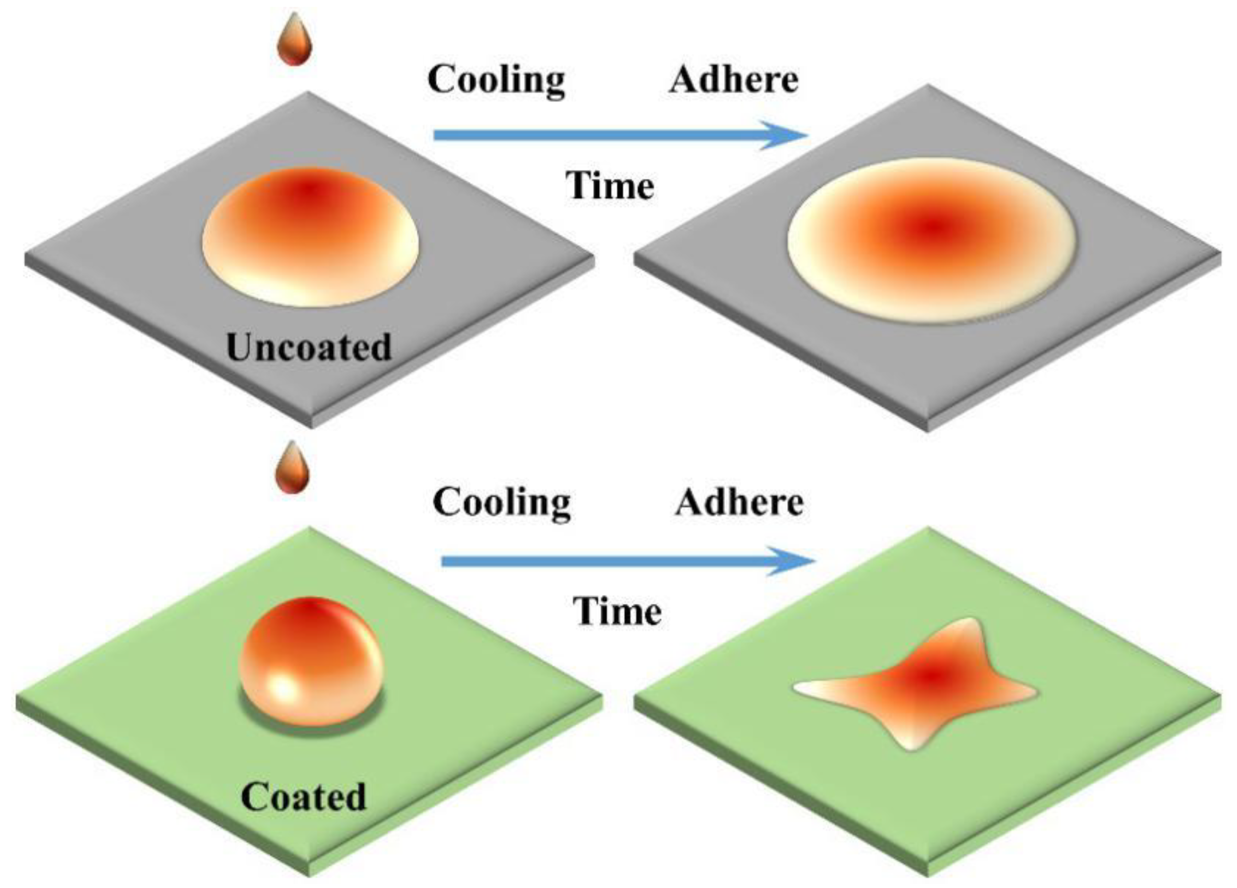 Materials 15 04574 g009 550