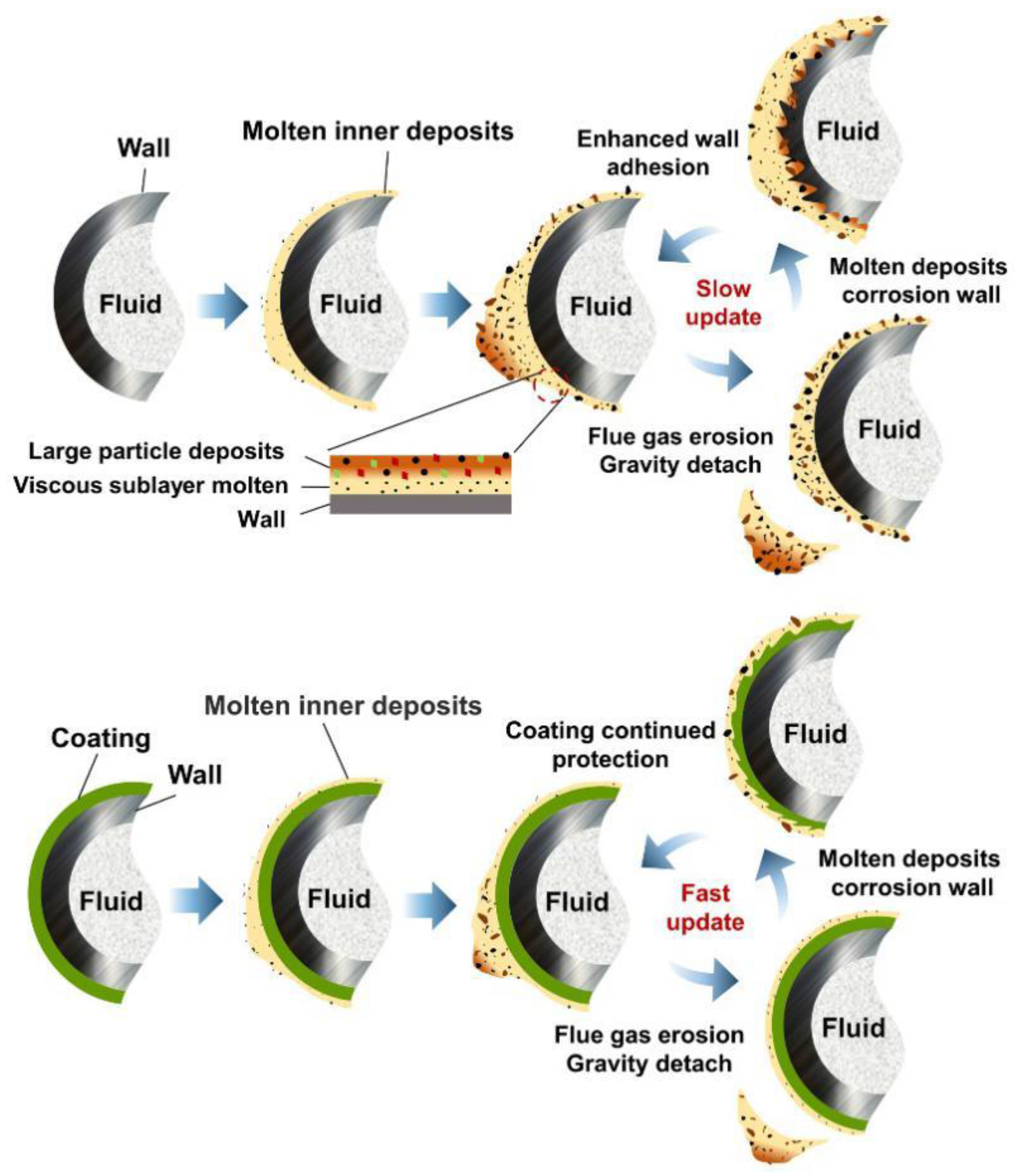 Materials 15 04574 g012 550