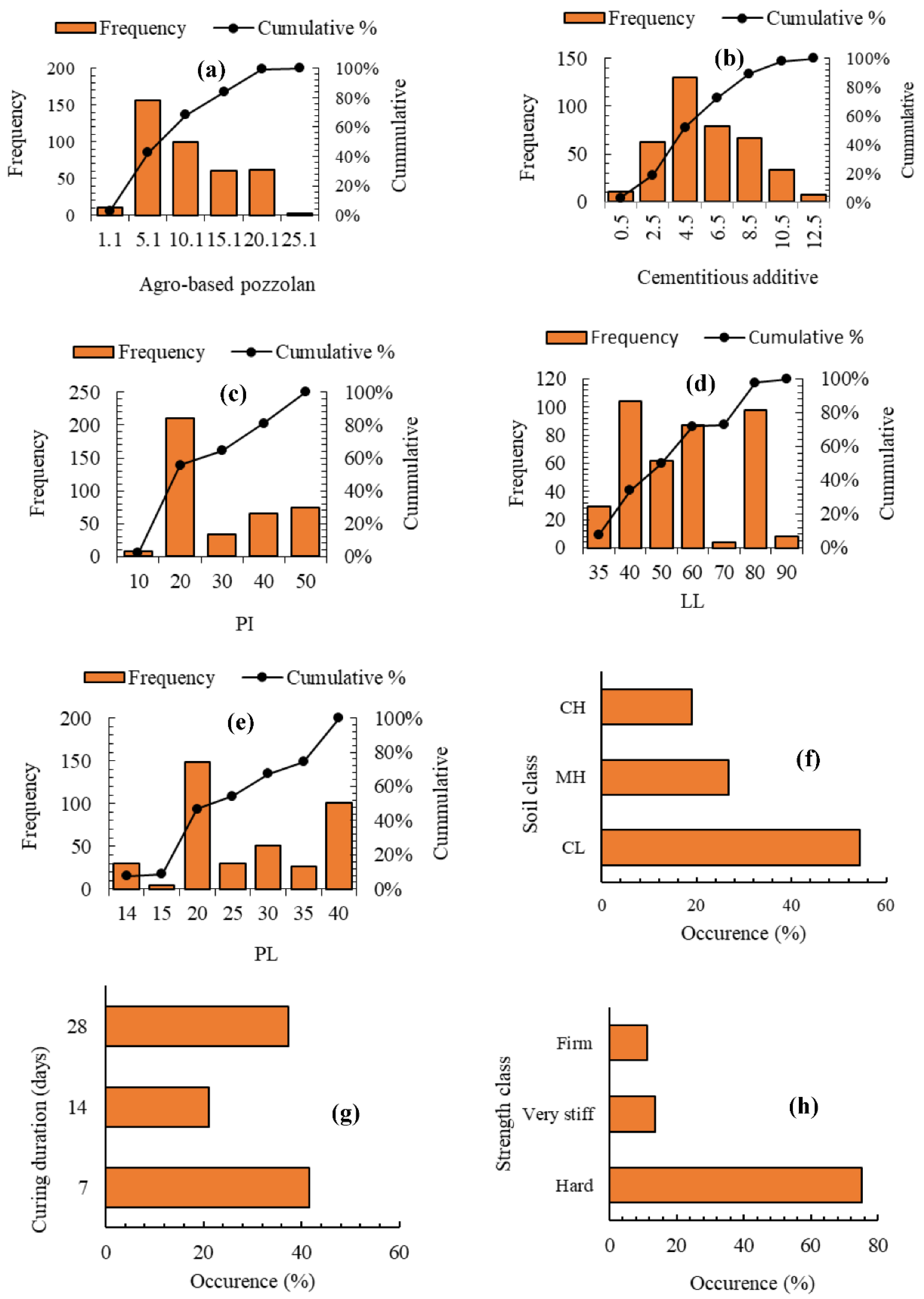 Materials 15 04575 g002 Materials 15 04575 g002