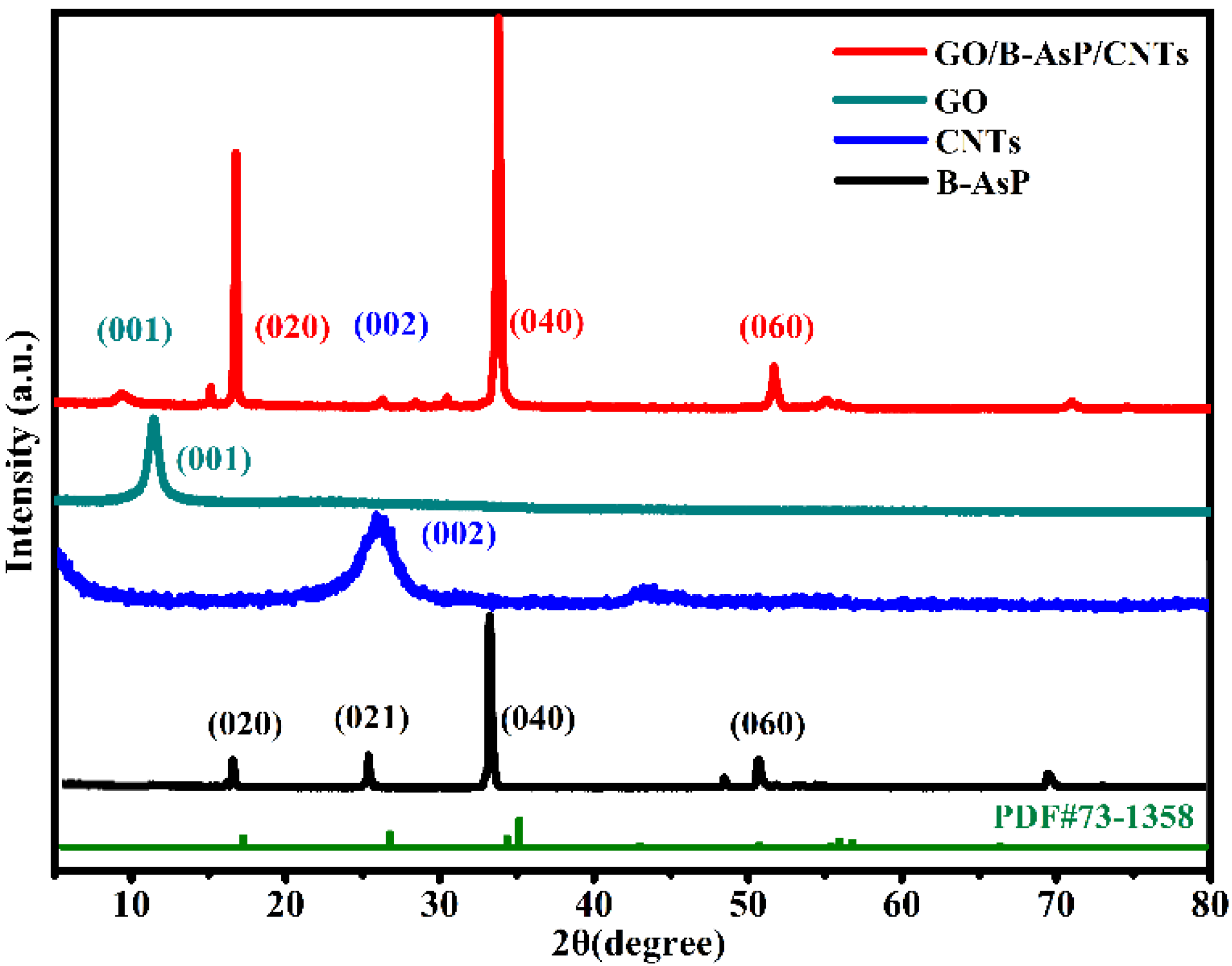 Materials 15 04576 g001