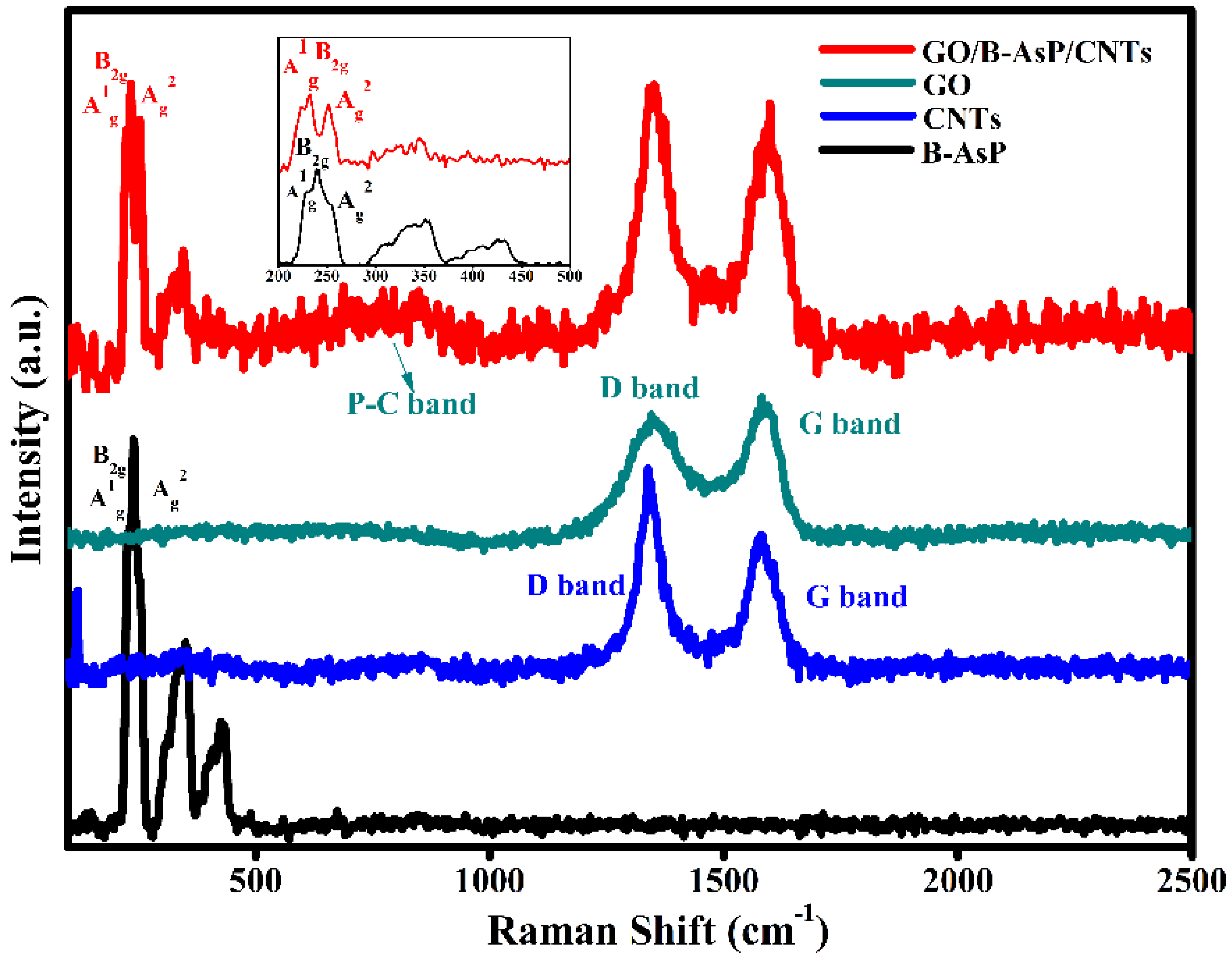 Materials 15 04576 g002