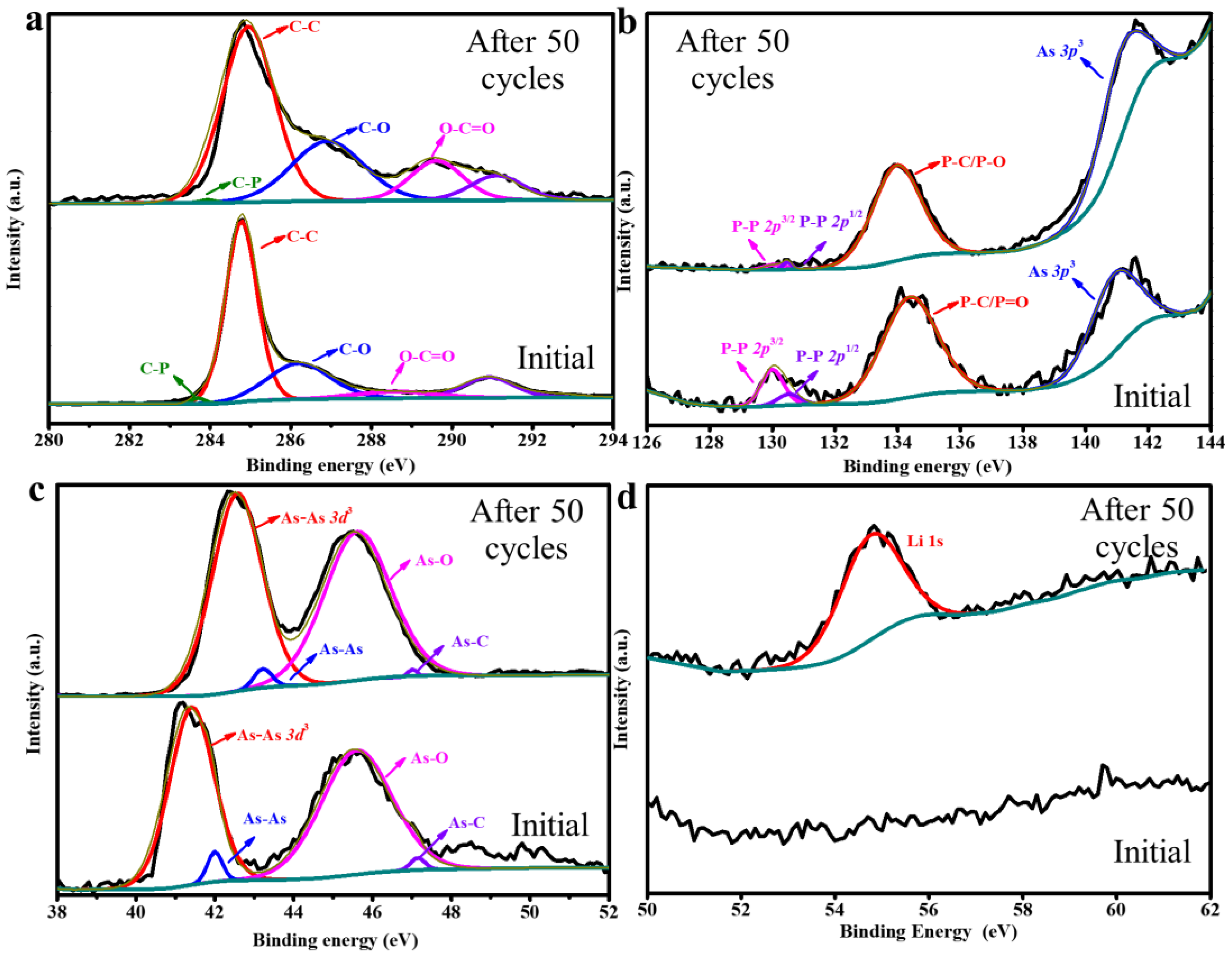 Materials 15 04576 g003