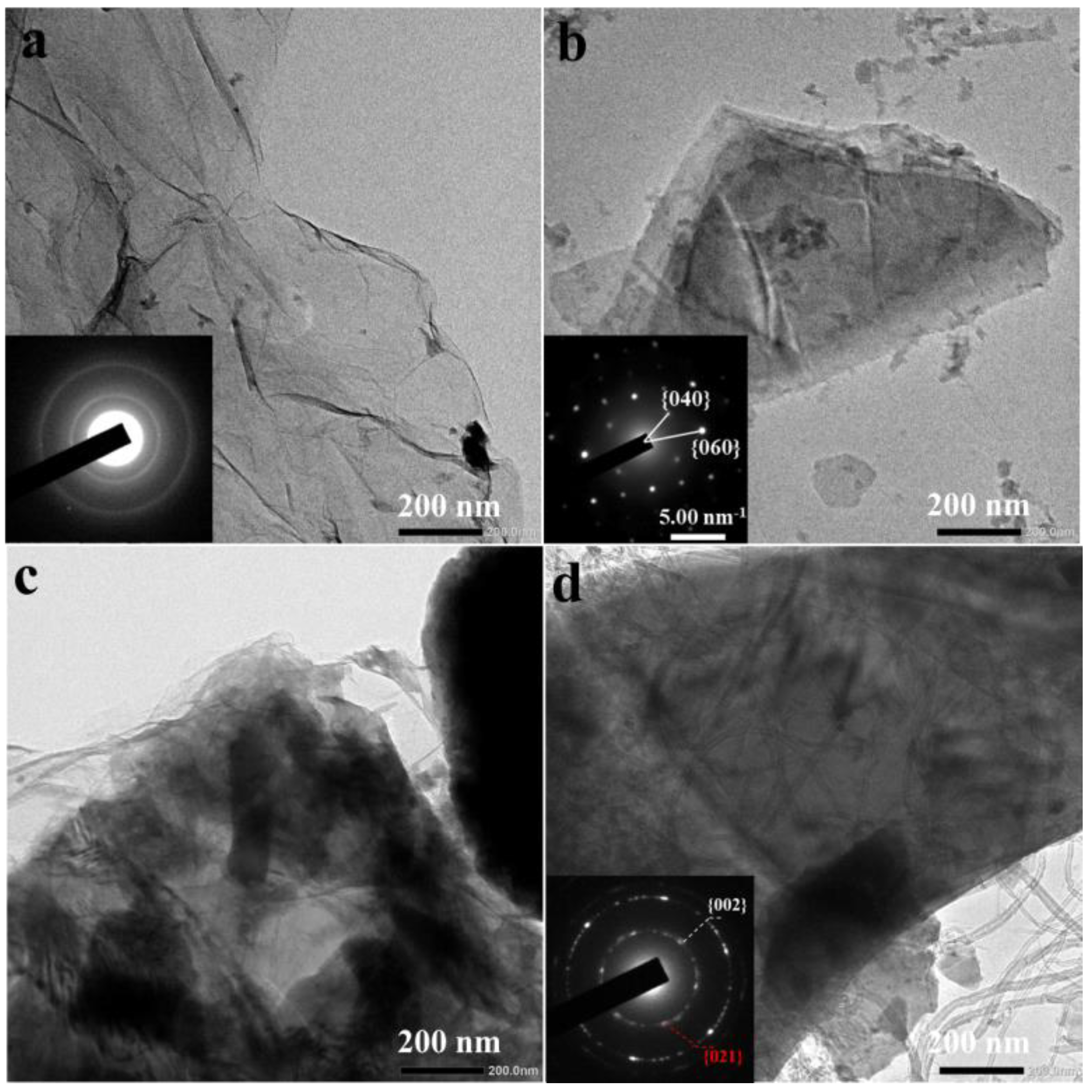 Materials 15 04576 g005