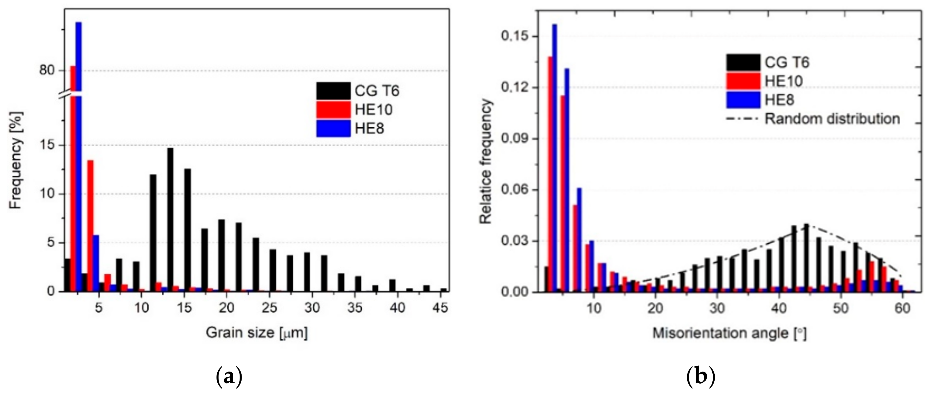 Materials 15 04577 g003 550
