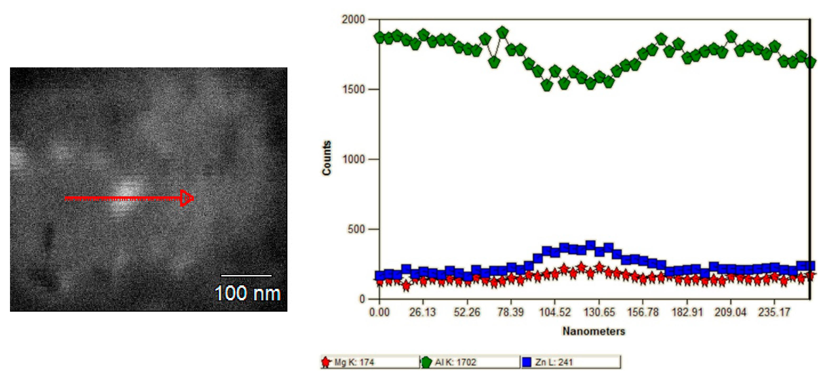 Materials 15 04577 g006 550