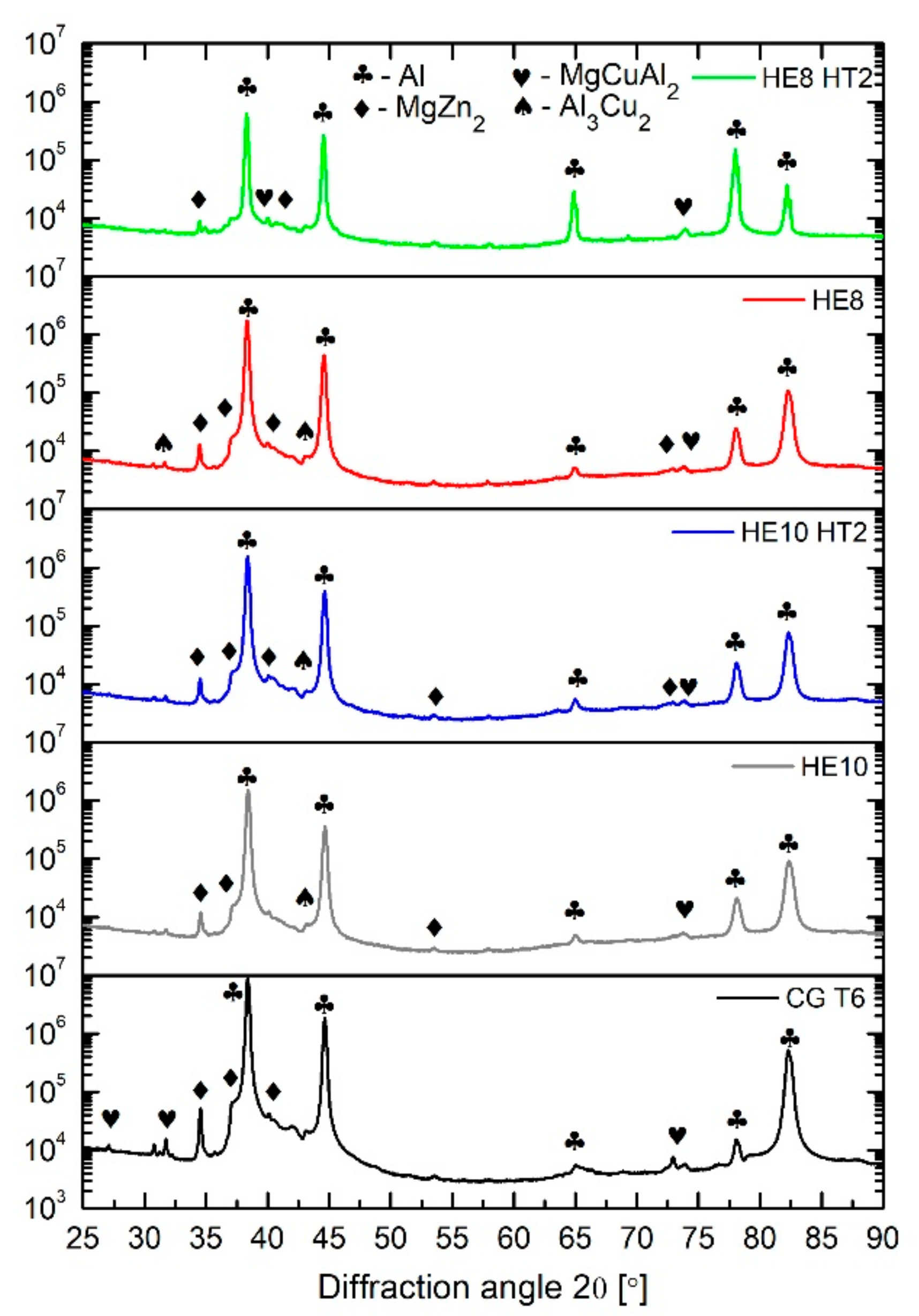 Materials 15 04577 g010 550