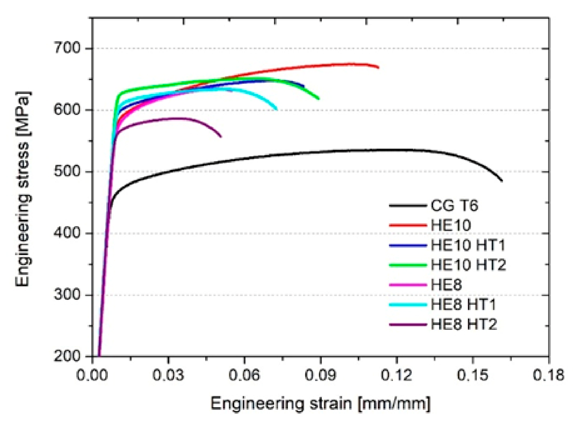 Materials 15 04577 g012 550