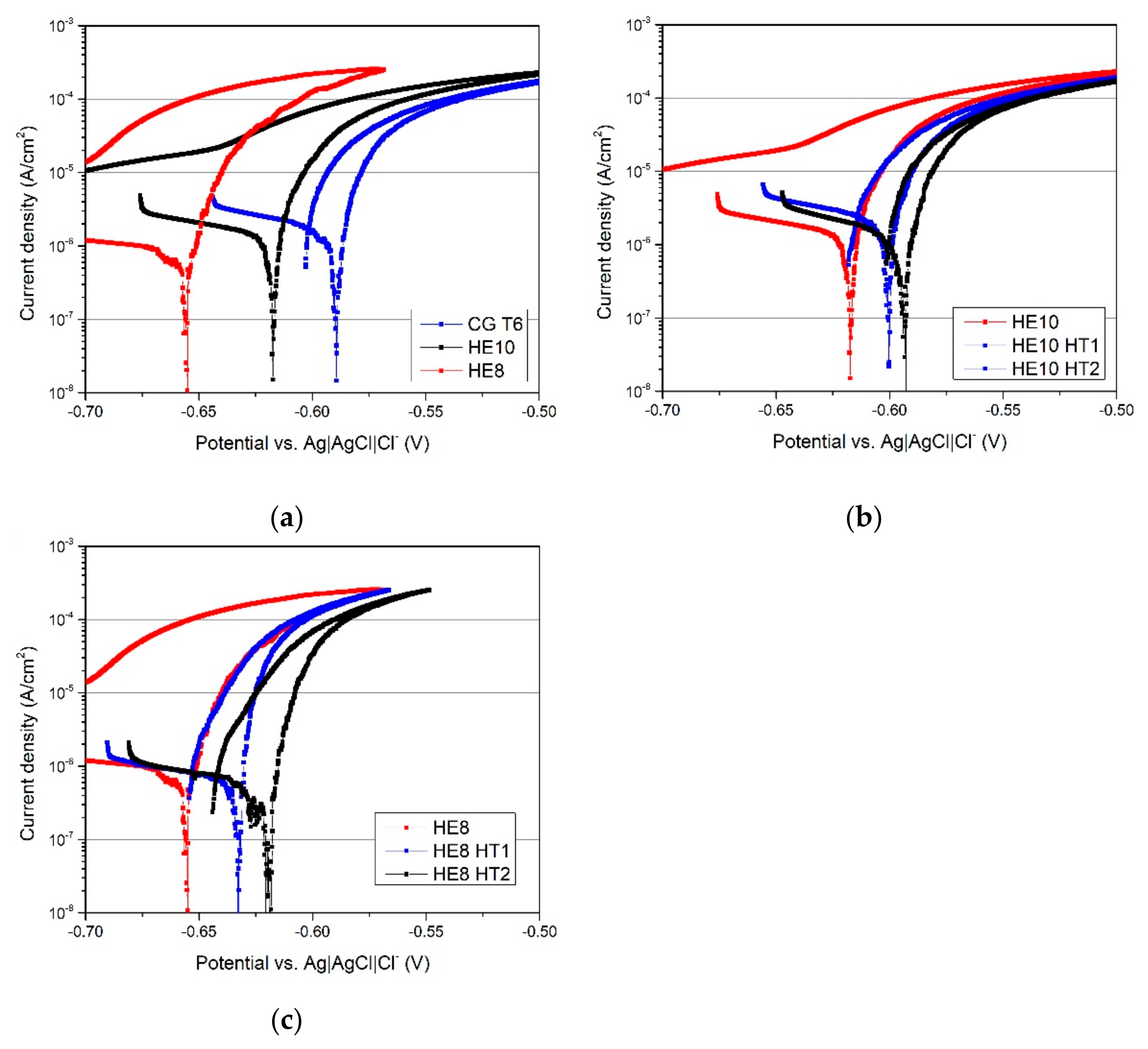 Materials 15 04577 g013 550