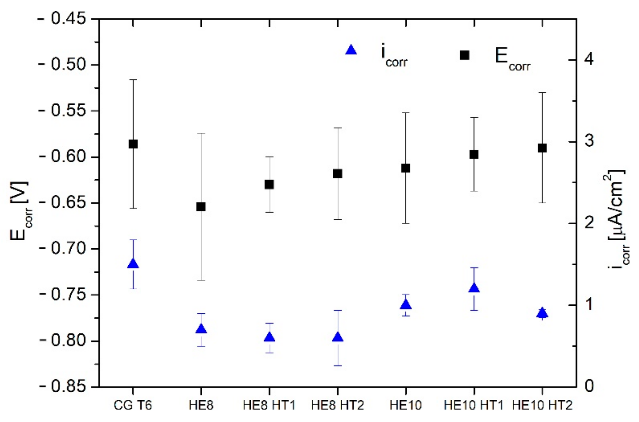 Materials 15 04577 g014 550